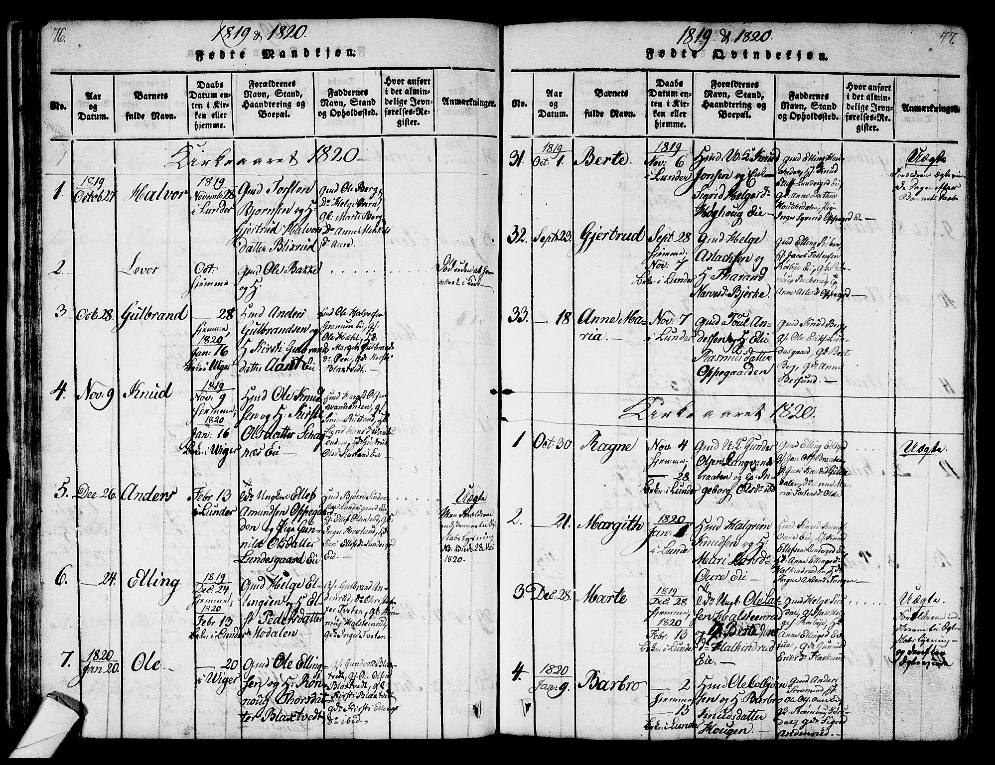 Norderhov kirkebøker, AV/SAKO-A-237/G/Ga/L0003: Parish register (copy) no. I 3 /2, 1814-1876, p. 76-77