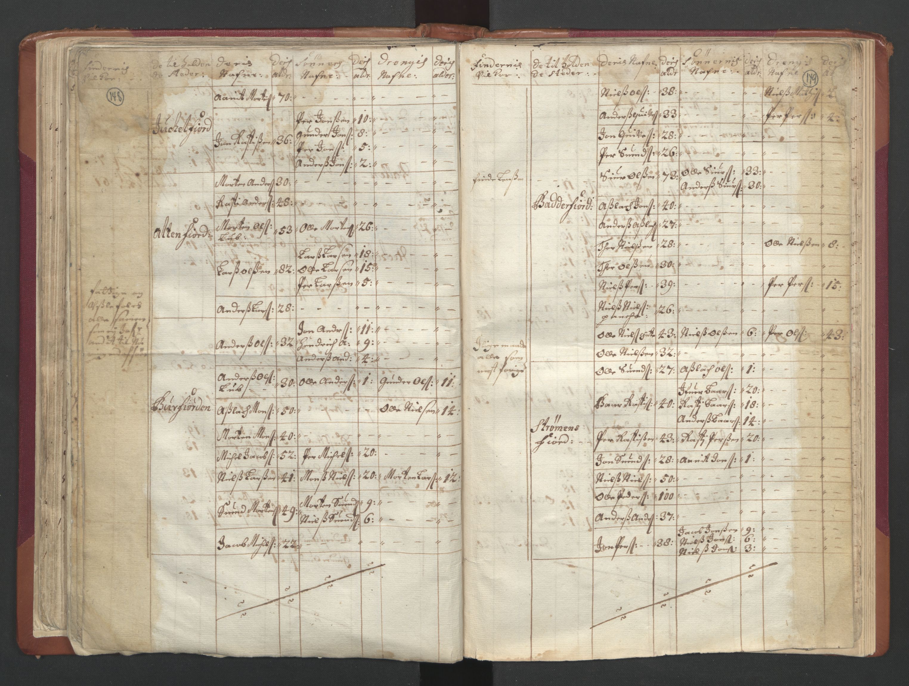 RA, Census (manntall) 1701, no. 19: Senja and Tromsø fogderi, 1701, p. 148-149