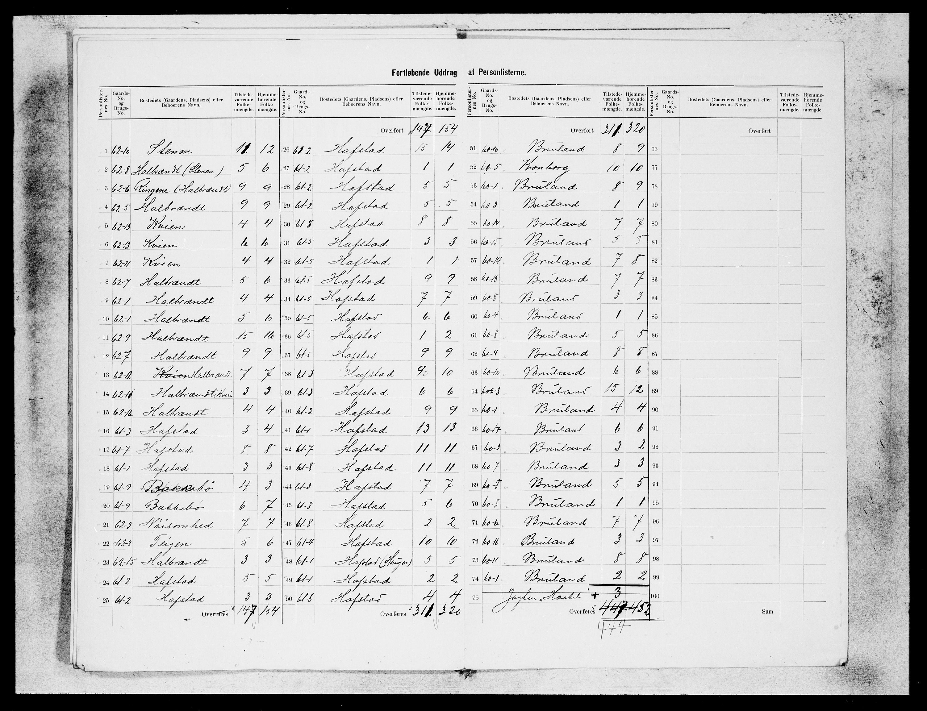 SAB, 1900 census for Førde, 1900, p. 20