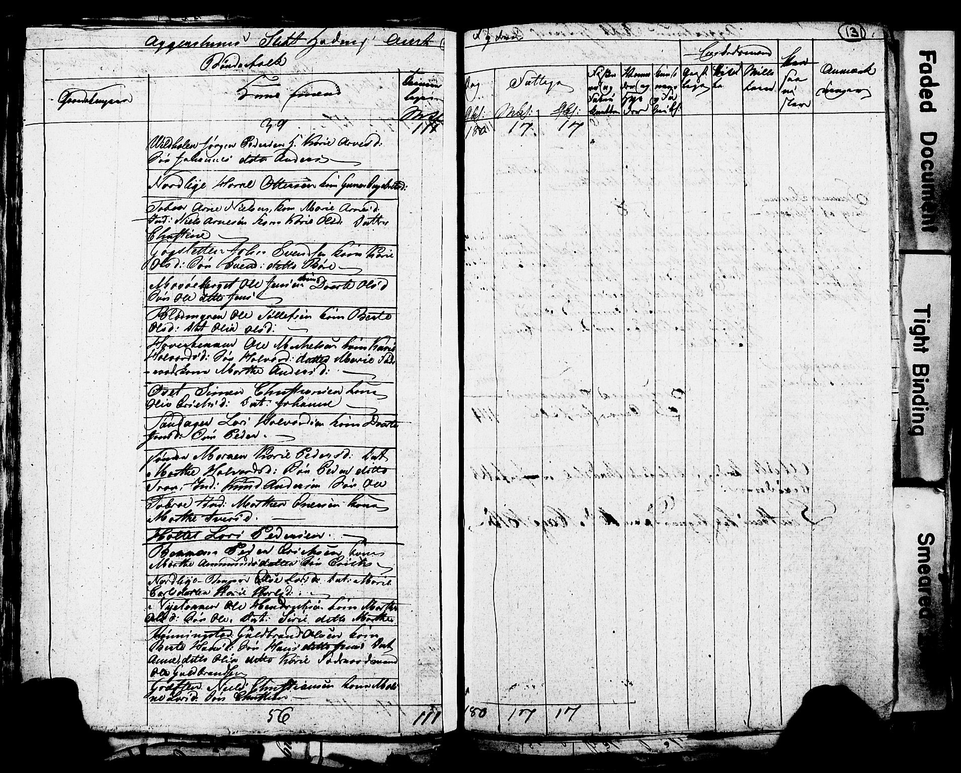 RA, 1815 Census for Løten, 1815, p. 131