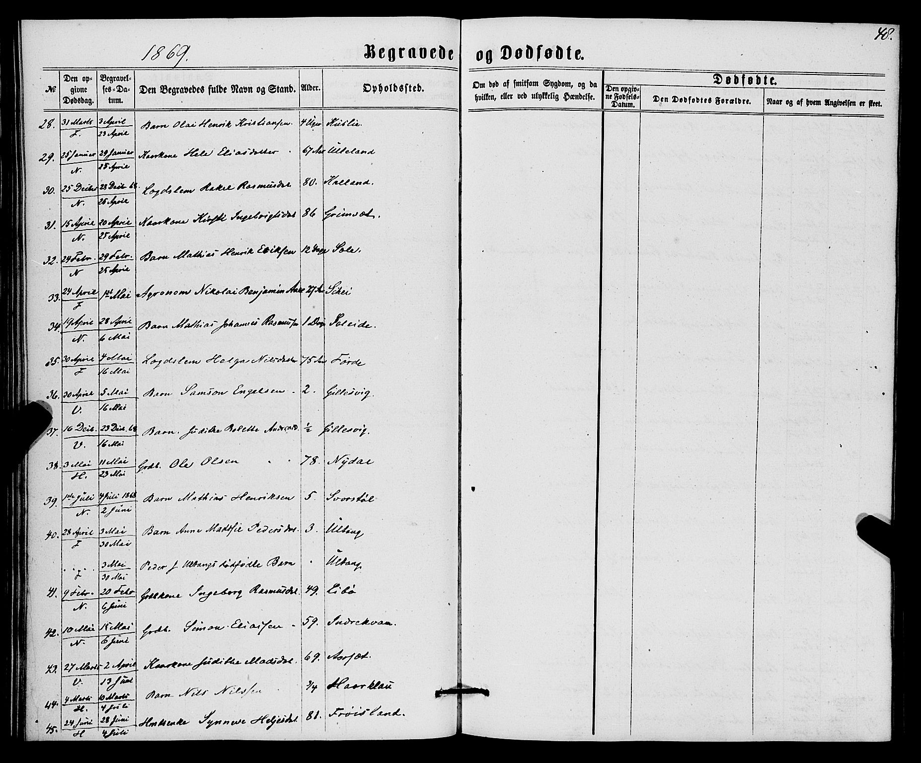 Førde sokneprestembete, AV/SAB-A-79901/H/Haa/Haaa/L0010: Parish register (official) no. A 10, 1861-1876, p. 48