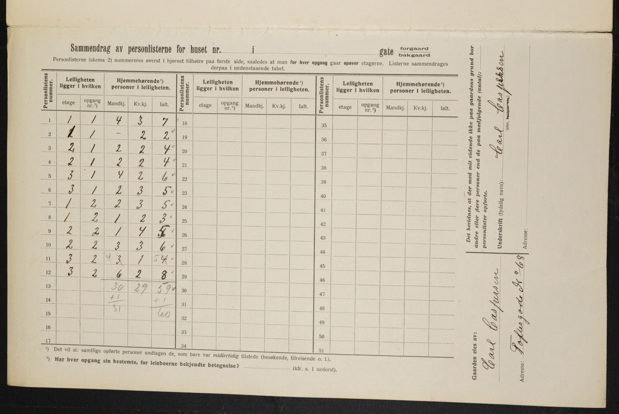 OBA, Municipal Census 1913 for Kristiania, 1913, p. 113035