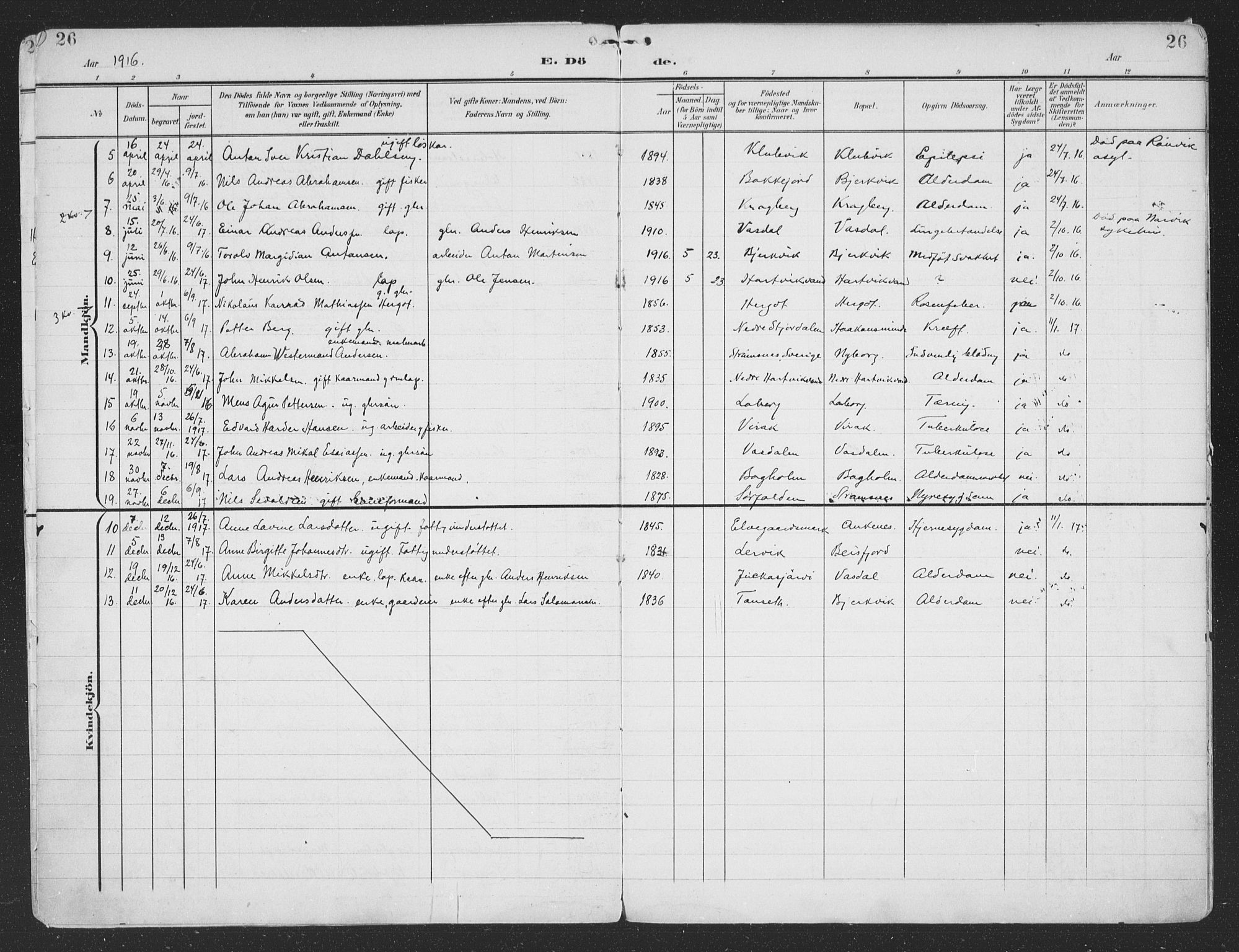 Ministerialprotokoller, klokkerbøker og fødselsregistre - Nordland, SAT/A-1459/866/L0940: Parish register (official) no. 866A03, 1902-1926, p. 26