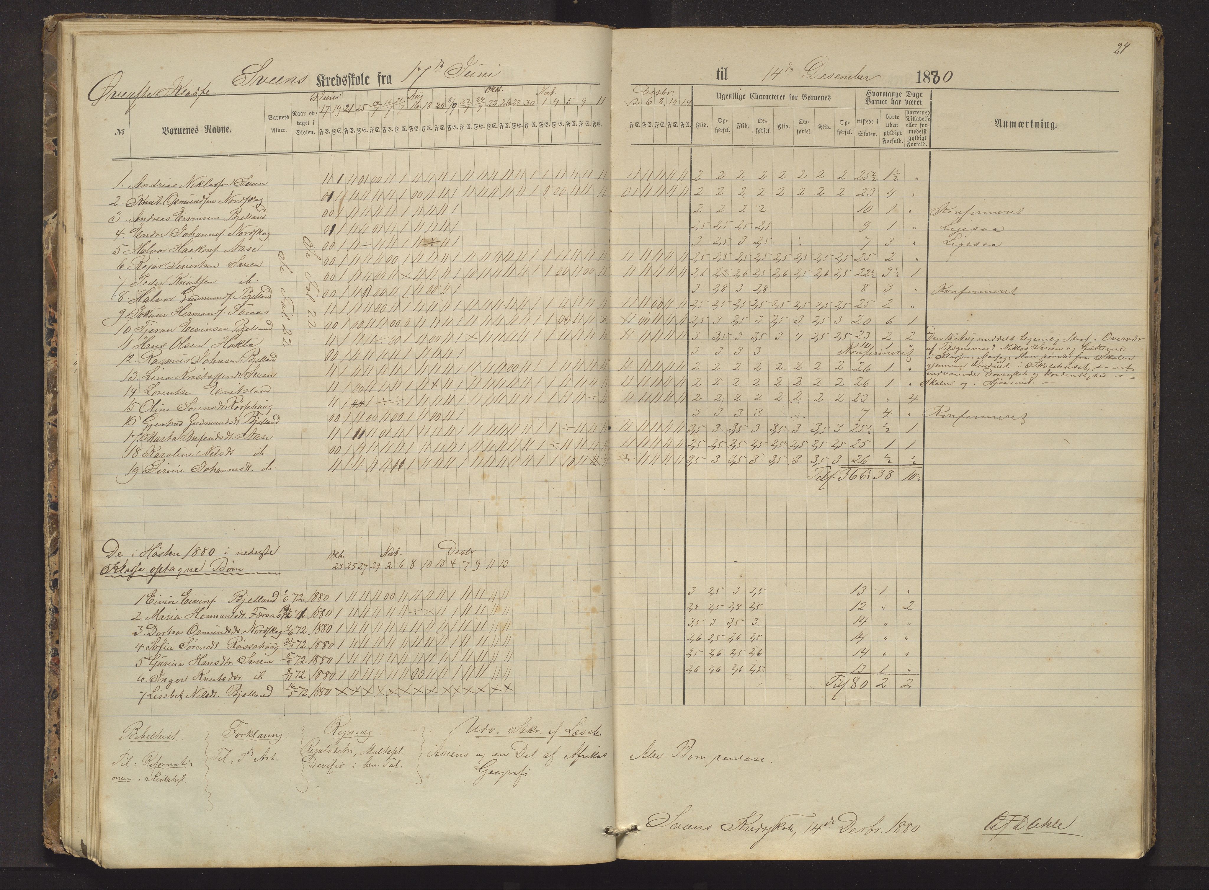 Sveio kommune. Barneskulane, IKAH/1216-231/F/Fa/L0002: Skuleprotokoll for Færås, Åse, Sveen og Eilerås krinsar, 1874-1888, p. 24