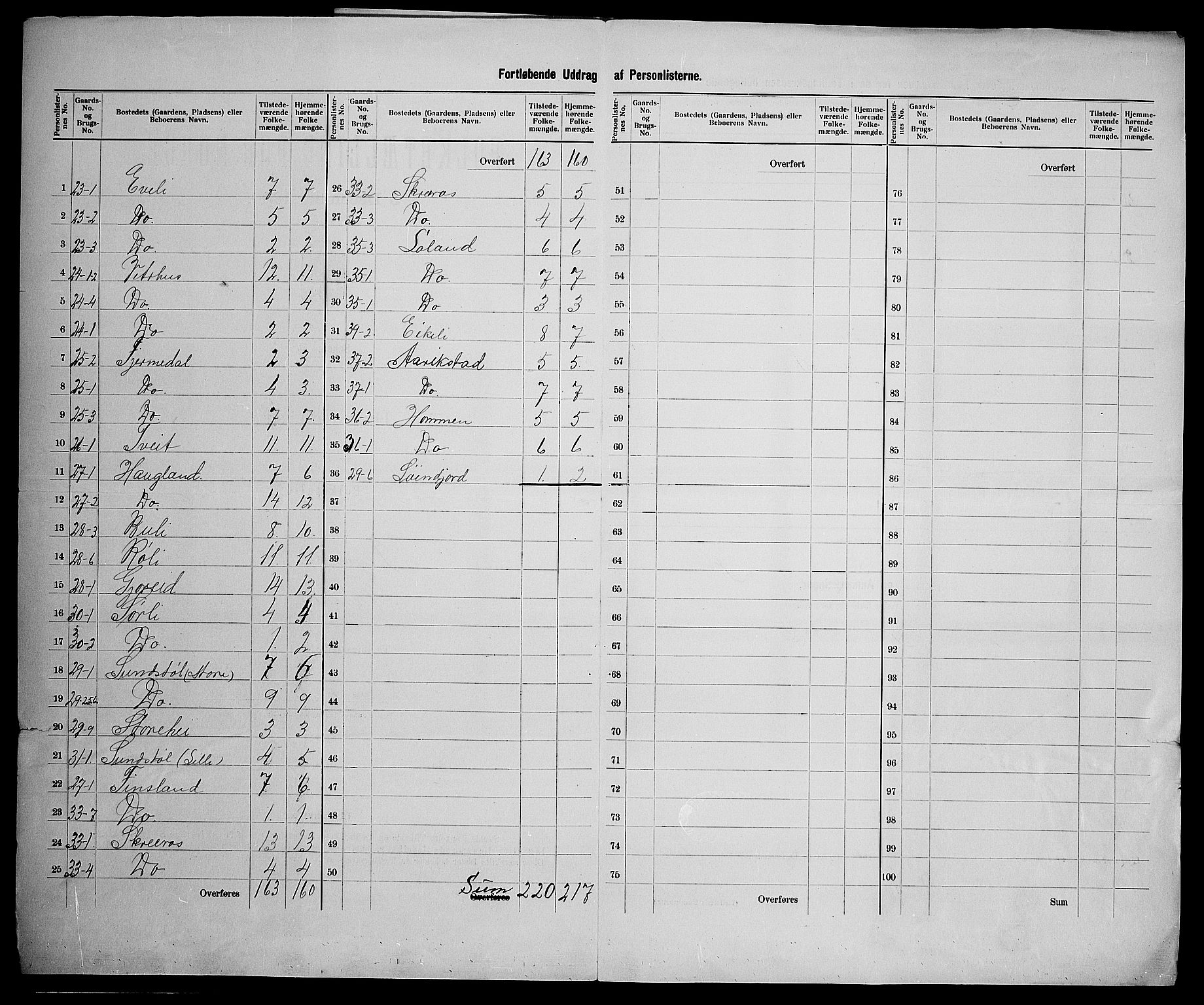 SAK, 1900 census for Vegusdal, 1900, p. 17