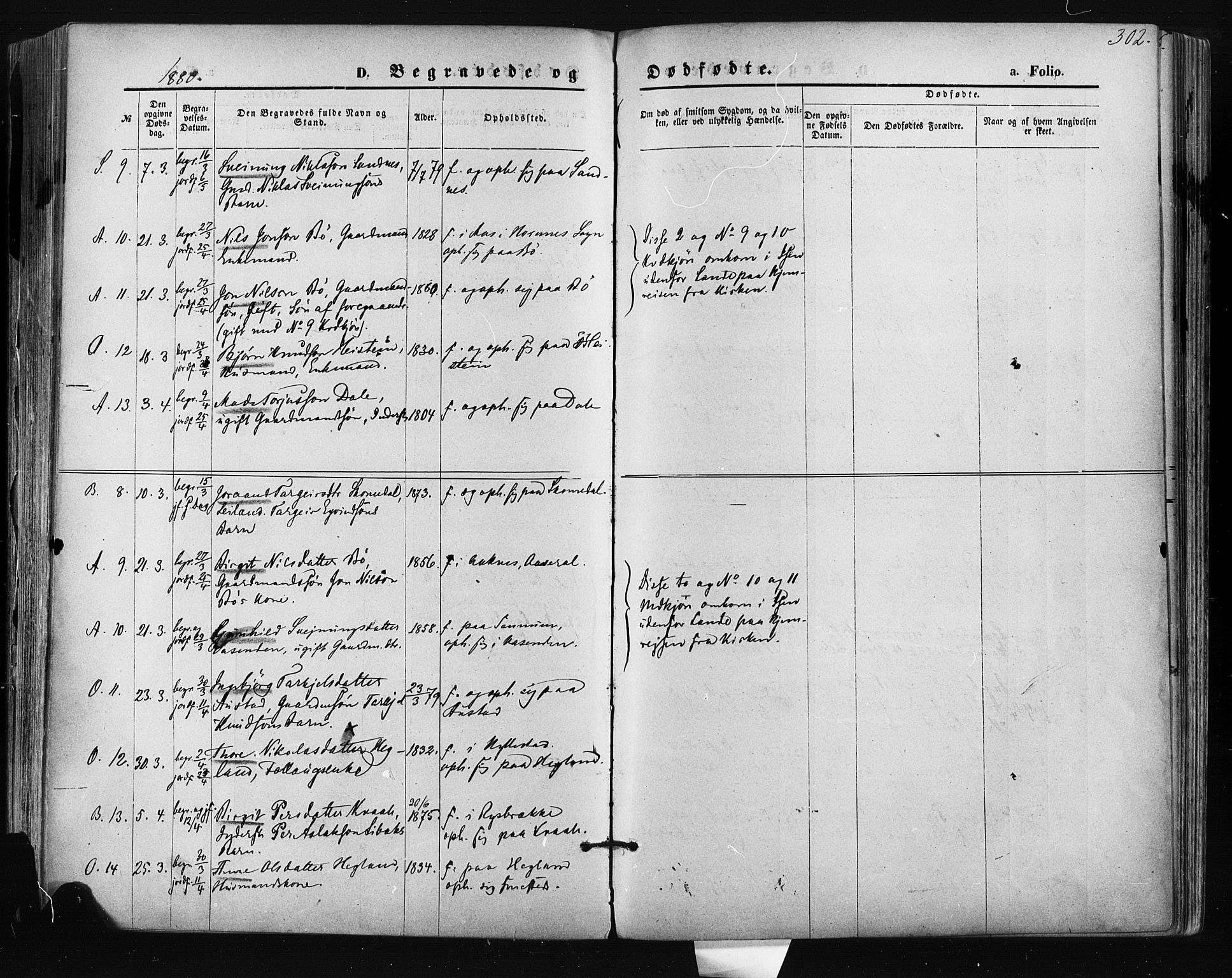 Bygland sokneprestkontor, AV/SAK-1111-0006/F/Fa/Fab/L0006: Parish register (official) no. A 6, 1873-1884, p. 302