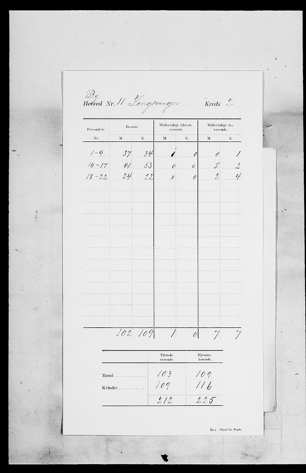 SAH, 1900 census for Kongsvinger, 1900, p. 6