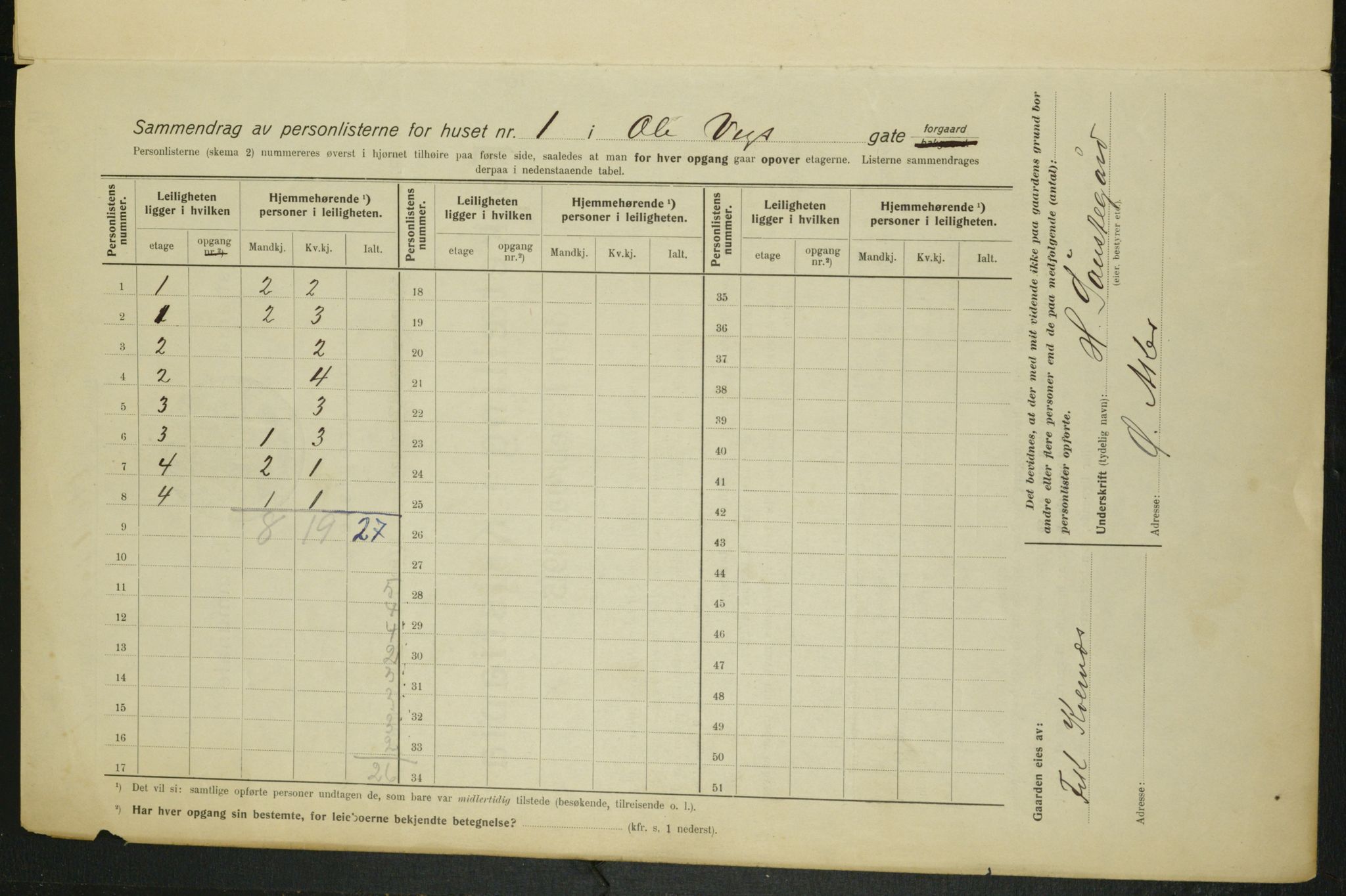 OBA, Municipal Census 1915 for Kristiania, 1915, p. 74839