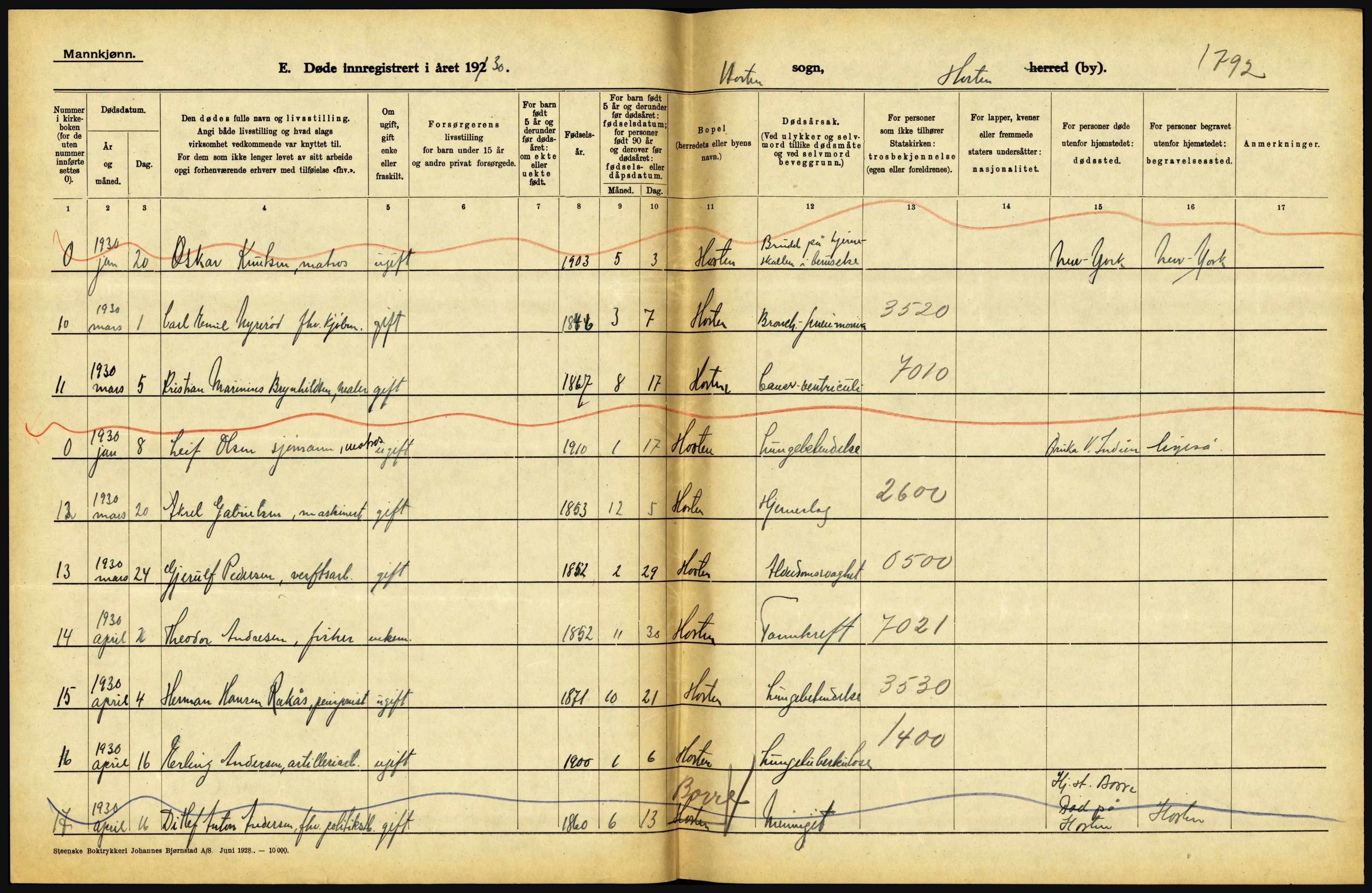 Statistisk sentralbyrå, Sosiodemografiske emner, Befolkning, AV/RA-S-2228/D/Df/Dfc/Dfcj/L0017: Vestfold. Telemark, 1930, p. 130