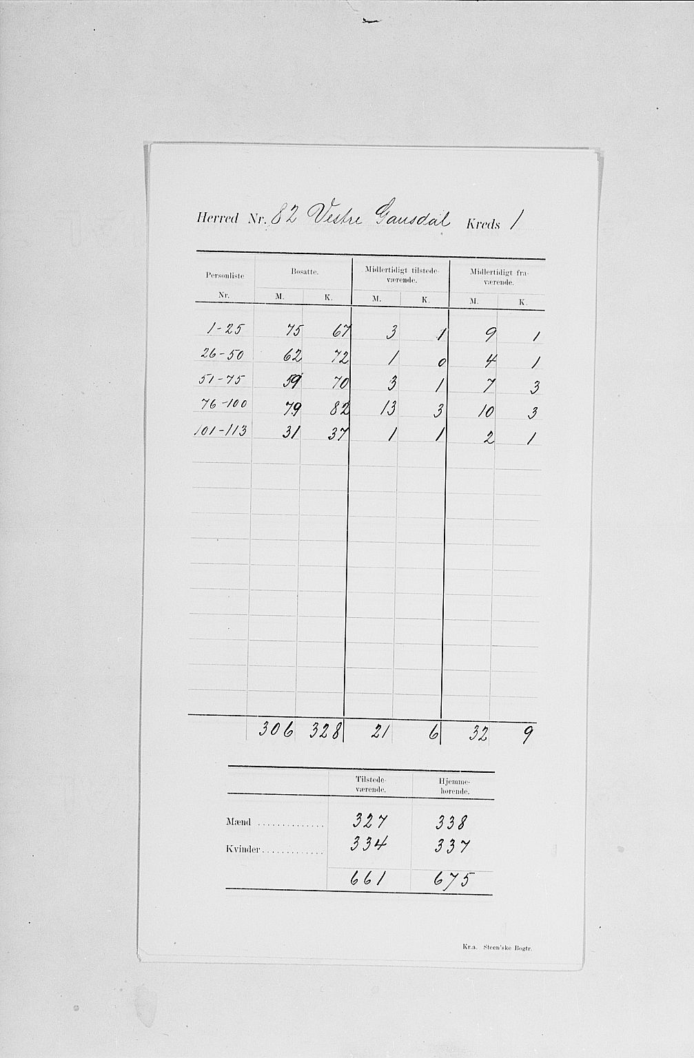 SAH, 1900 census for Vestre Gausdal, 1900, p. 5