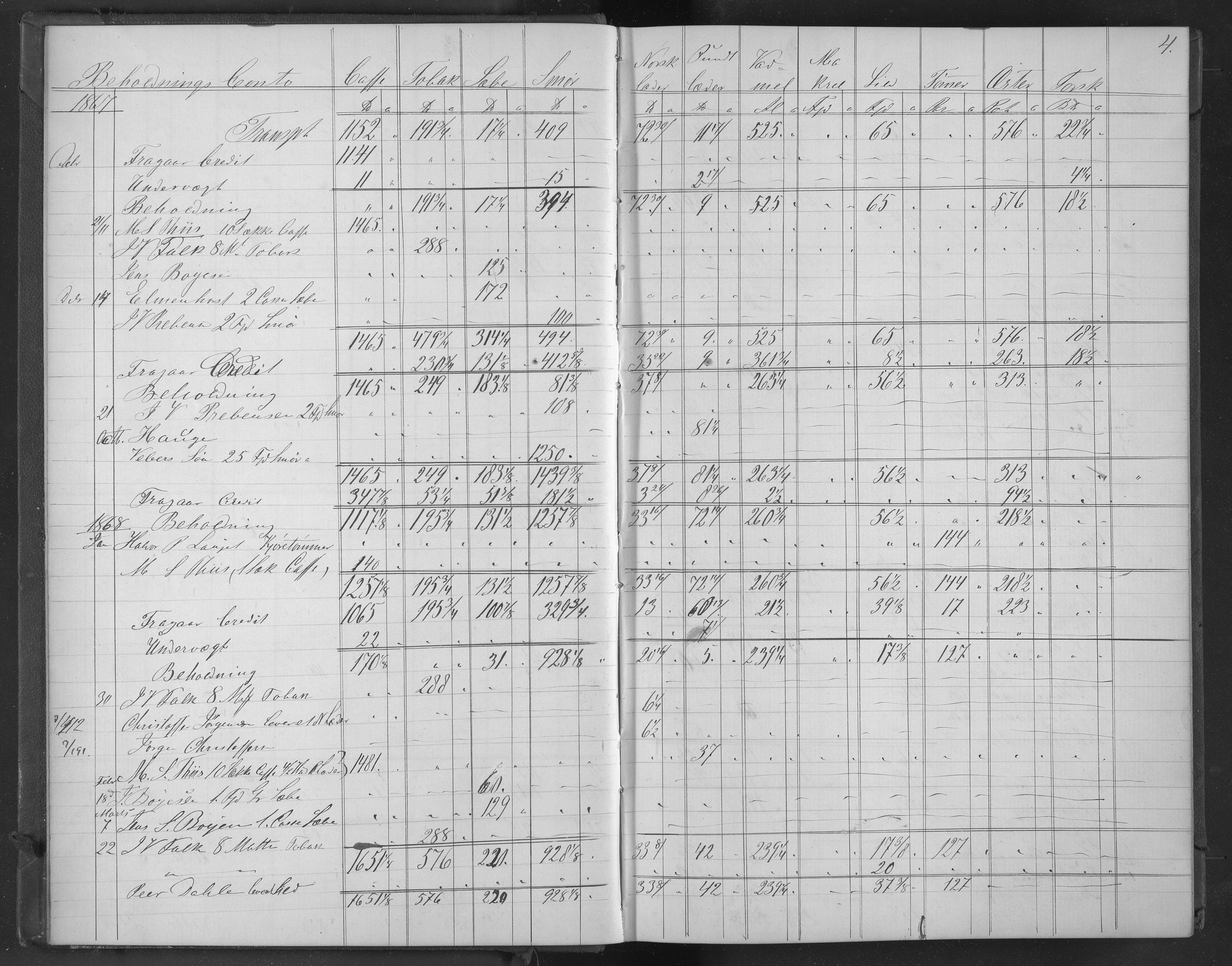 Egelands Jernverk, AAKS/PA-1907/01/L0041: Krambodjournal, 1866-1868, p. 4