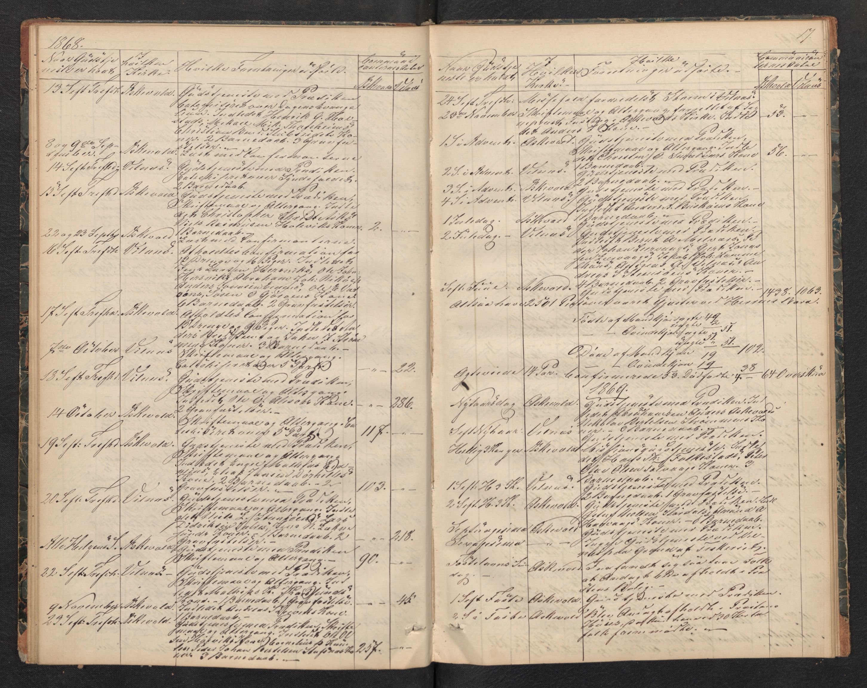 Askvoll sokneprestembete, AV/SAB-A-79501/H/Haa/Haad/L0001: Diary records no. D 1, 1862-1878, p. 16b-17a