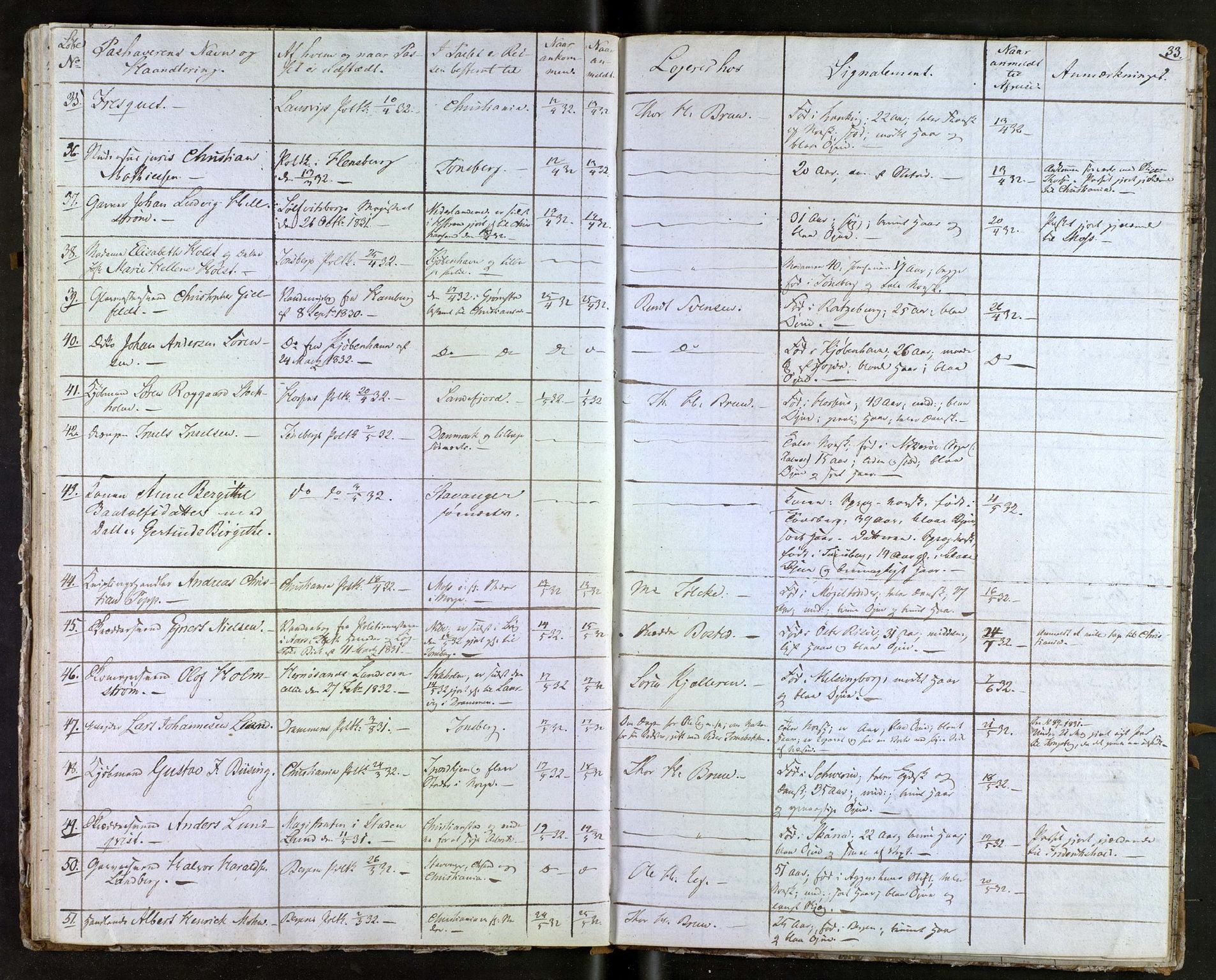 Tønsberg byfogd, AV/SAKO-A-224/N/Nb/L0001: Passjournal, 1829-1833, p. 33