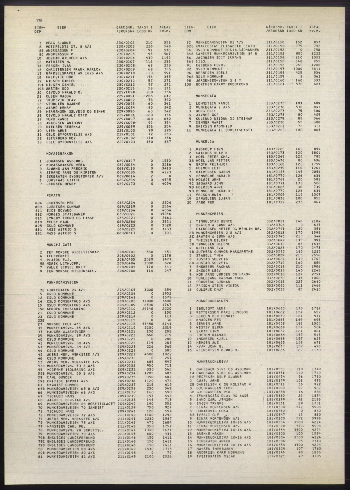 Kristiania/Oslo adressebok, PUBL/-, 1980-1981, p. 176