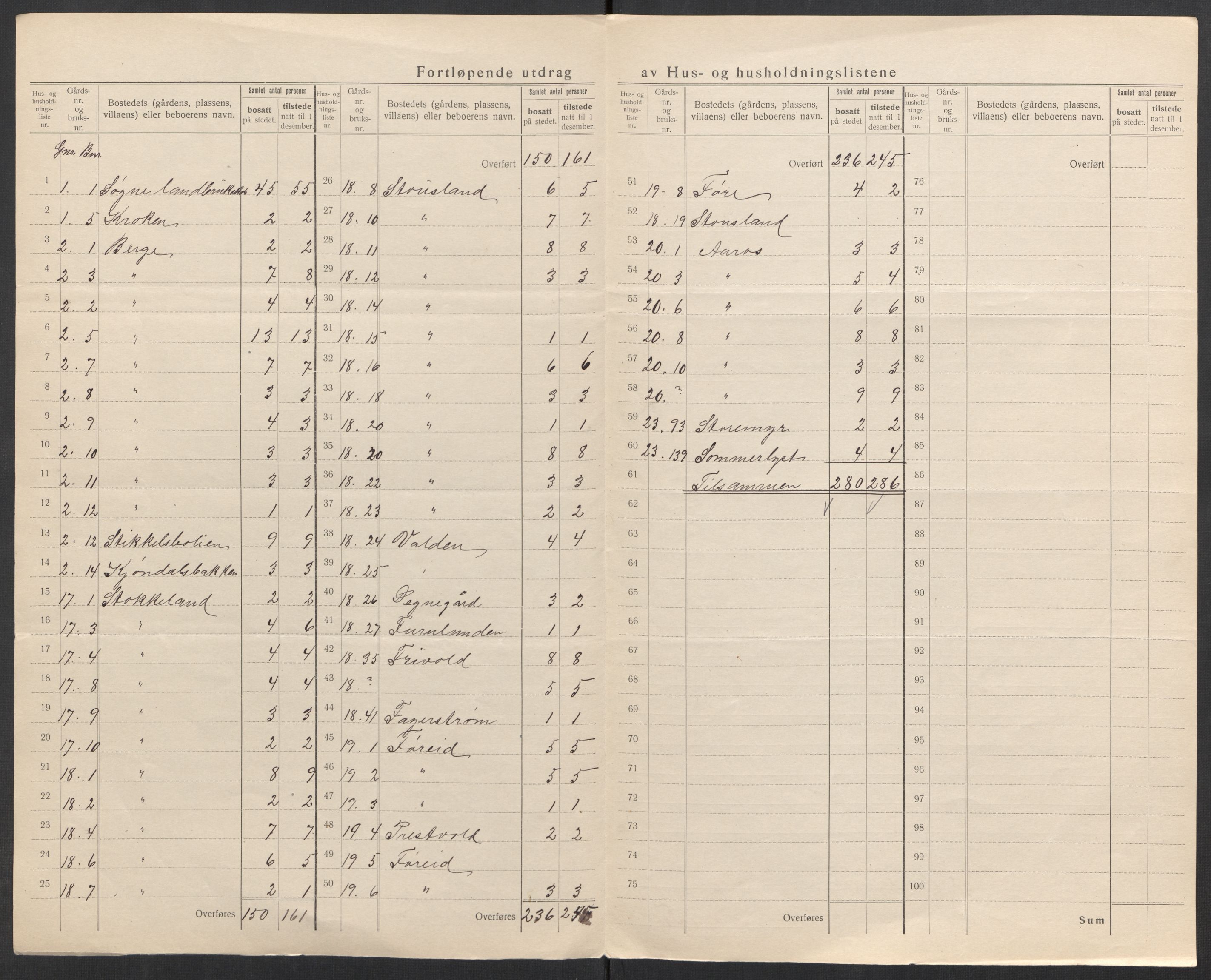 SAK, 1920 census for Søgne, 1920, p. 21