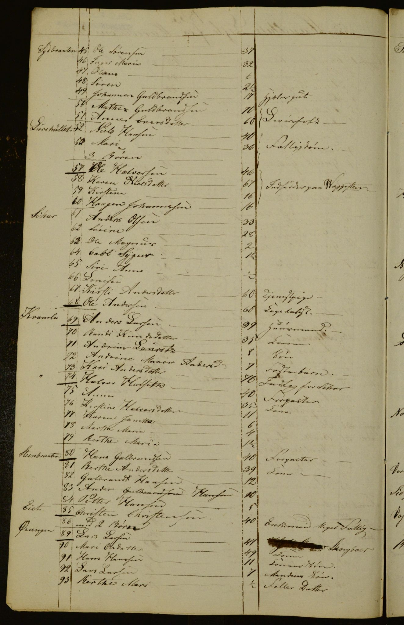 OBA, Census for Aker 1835, 1835