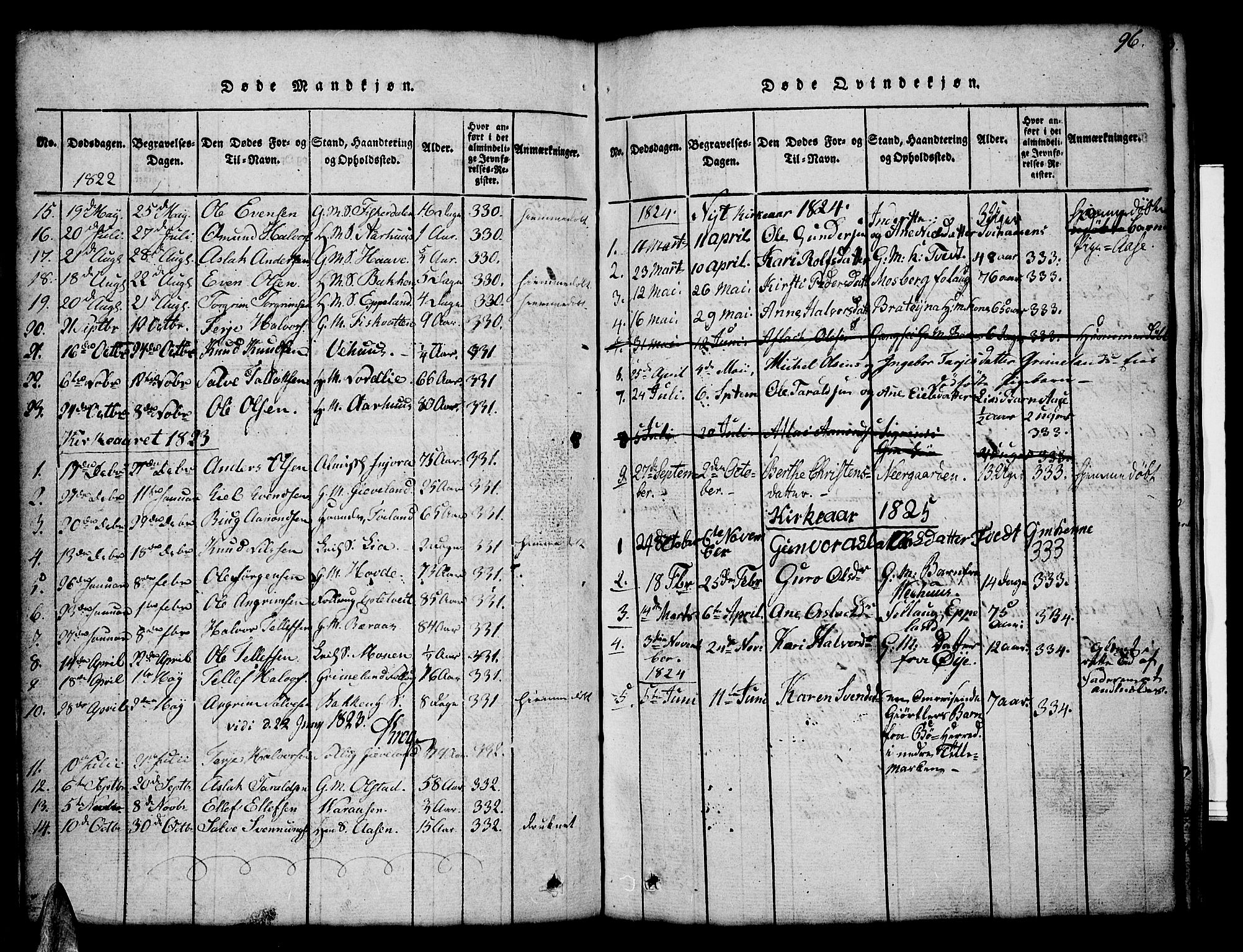 Åmli sokneprestkontor, SAK/1111-0050/F/Fb/Fbc/L0001: Parish register (copy) no. B 1, 1816-1867, p. 96