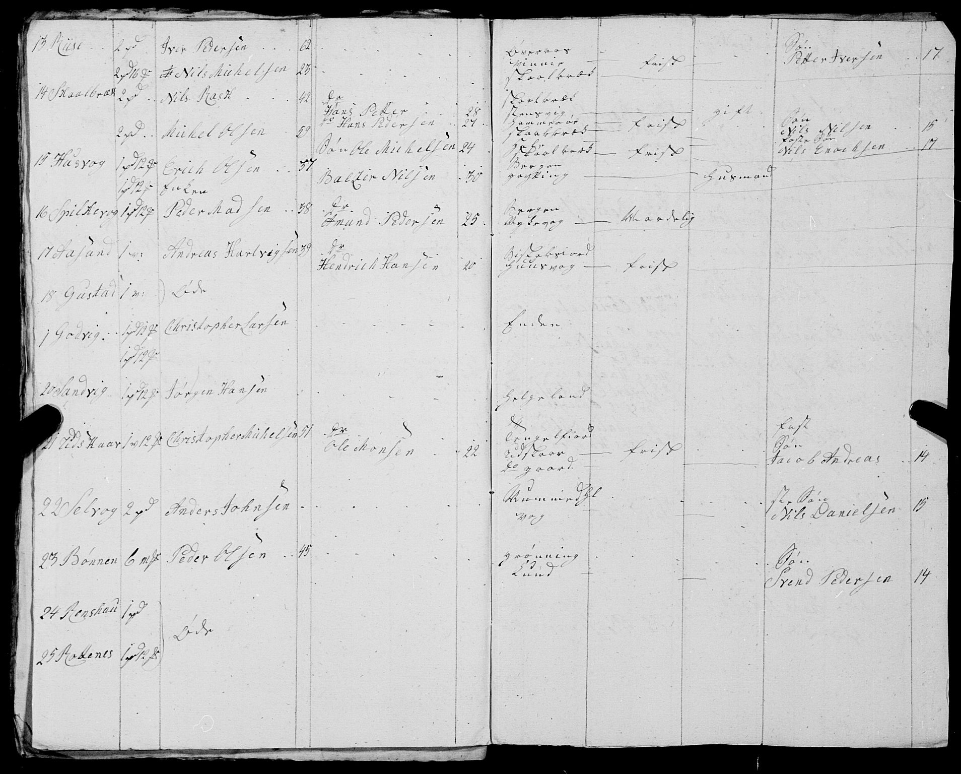 Fylkesmannen i Nordland, AV/SAT-A-0499/1.1/R/Ra/L0029: --, 1806-1836, p. 45