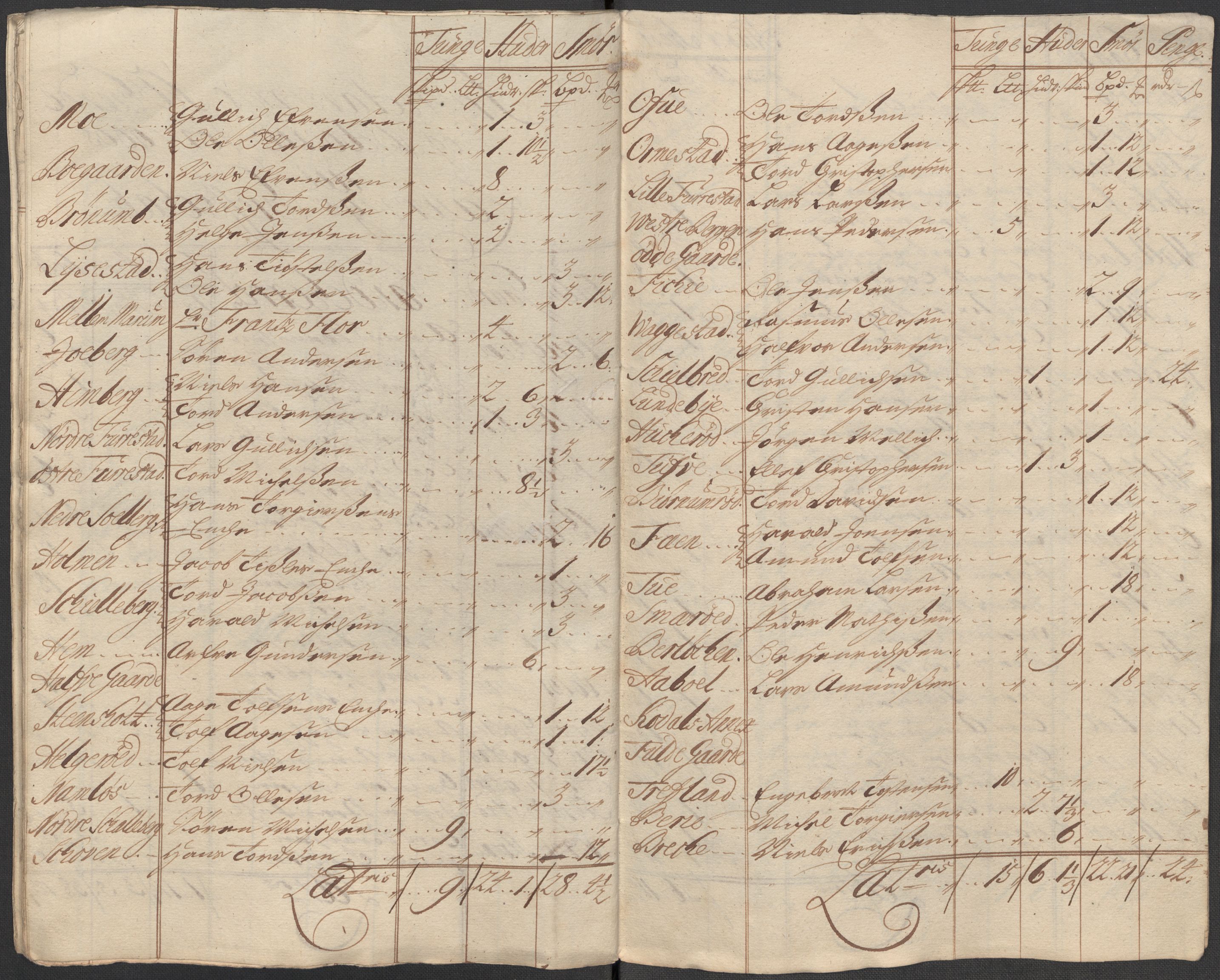 Rentekammeret inntil 1814, Reviderte regnskaper, Fogderegnskap, AV/RA-EA-4092/R33/L1984: Fogderegnskap Larvik grevskap, 1712, p. 281