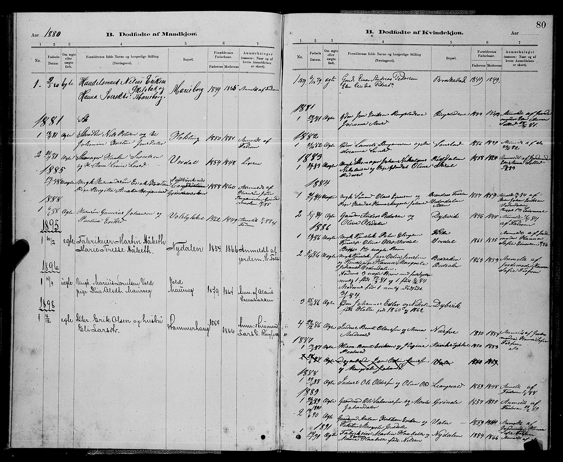 Ministerialprotokoller, klokkerbøker og fødselsregistre - Nord-Trøndelag, SAT/A-1458/714/L0134: Parish register (copy) no. 714C03, 1878-1898, p. 80