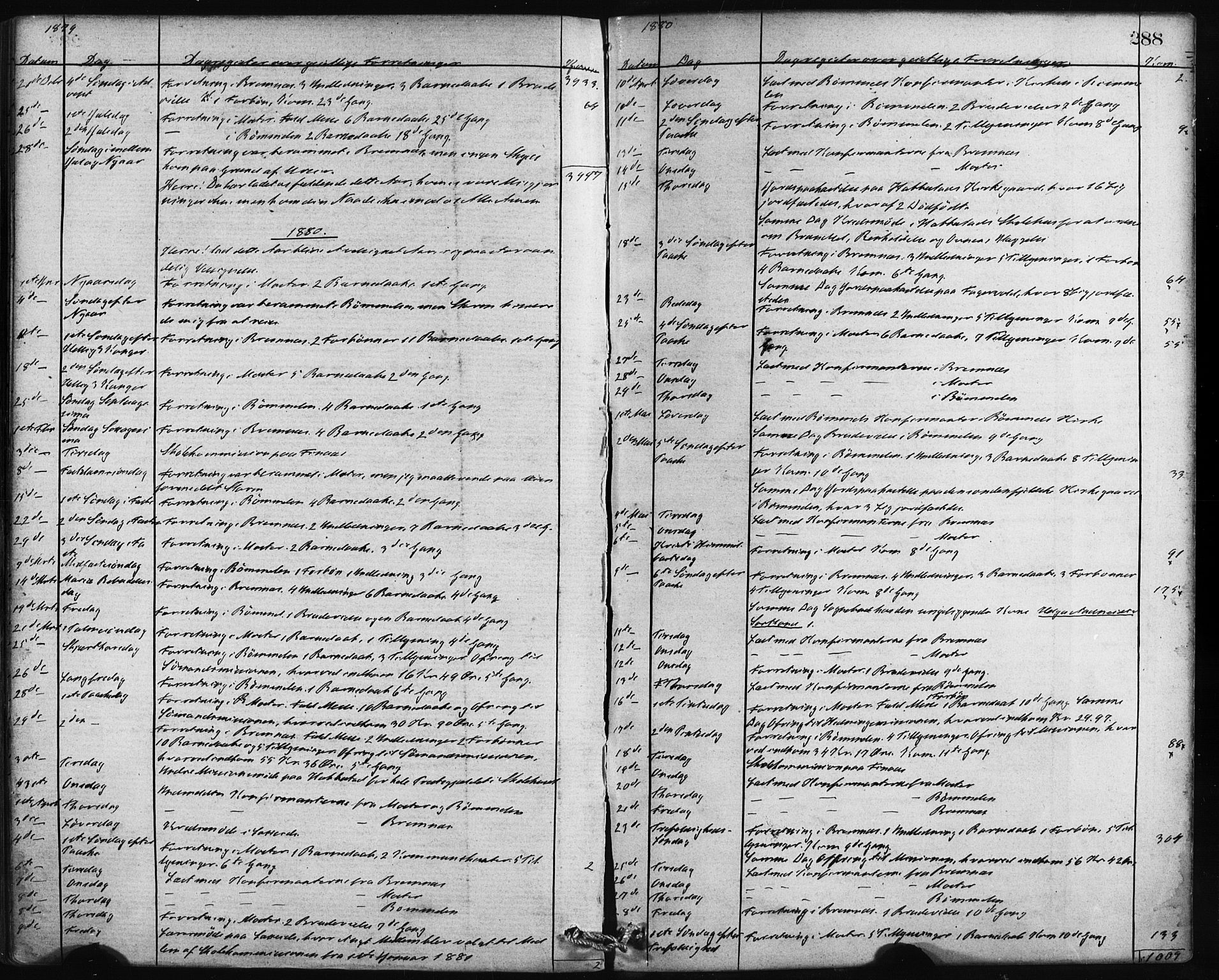 Finnås sokneprestembete, SAB/A-99925/H/Ha/Haa/Haaa/L0009: Parish register (official) no. A 9, 1873-1881, p. 288