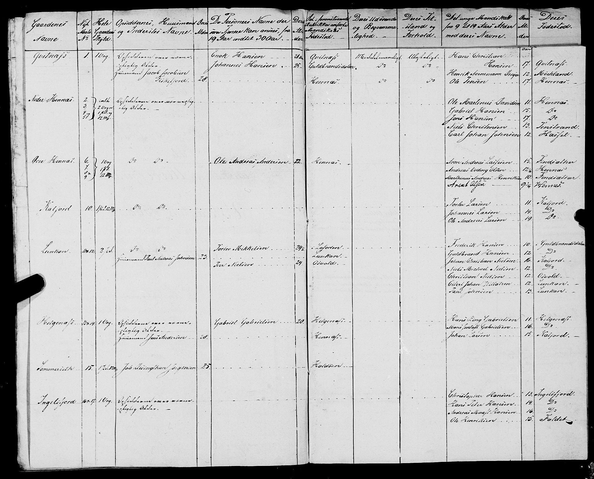 Fylkesmannen i Nordland, AV/SAT-A-0499/1.1/R/Ra/L0028: Innrulleringsmanntall for Hadsel (Kalsnes og Ulvøe fjerdinger), 1806-1836, p. 442