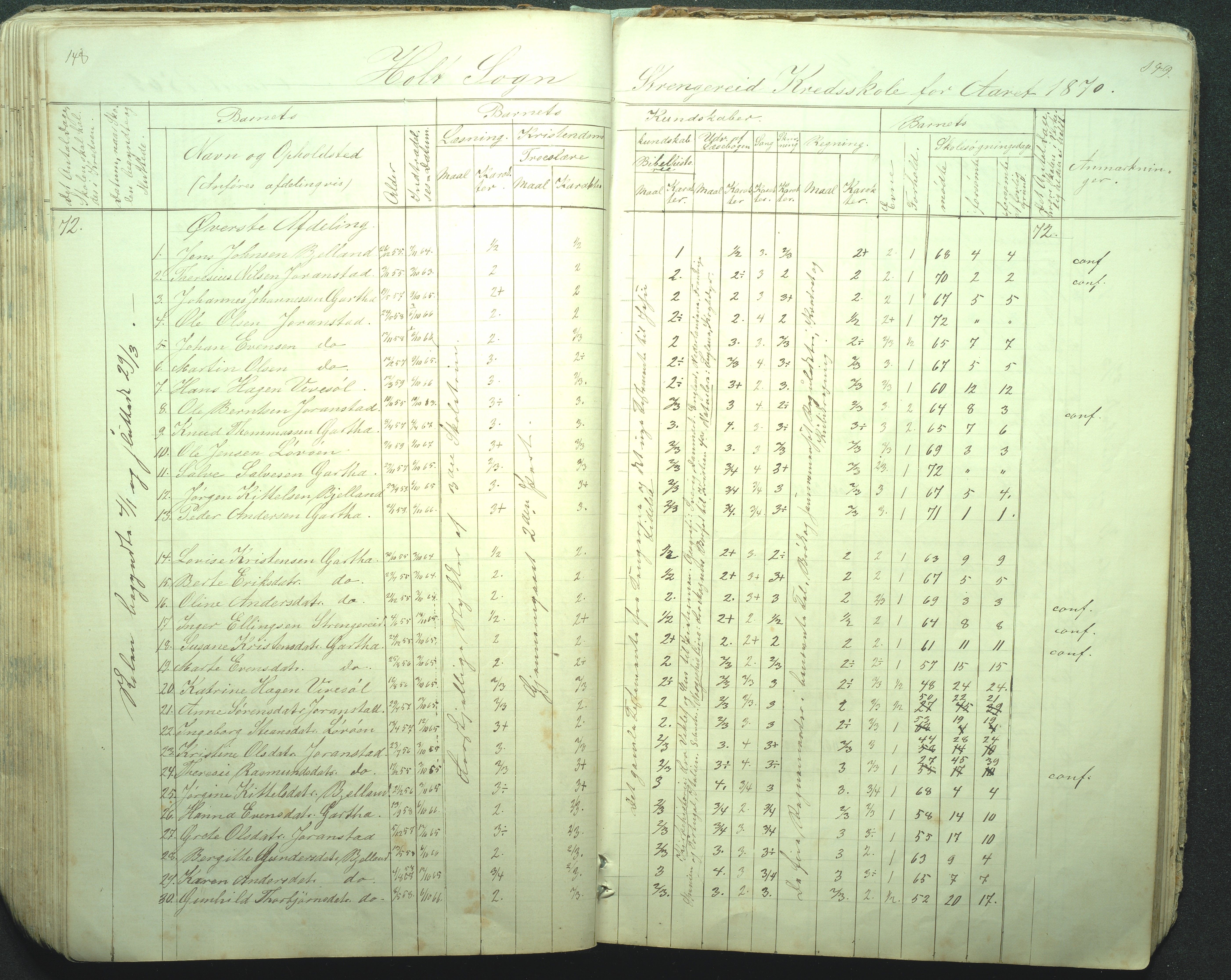 Flosta kommune, Strengereid Krets, AAKS/KA0916-550h/F01/L0001: Skolejournal Strengereid skole, 1850-1862, p. 148-149