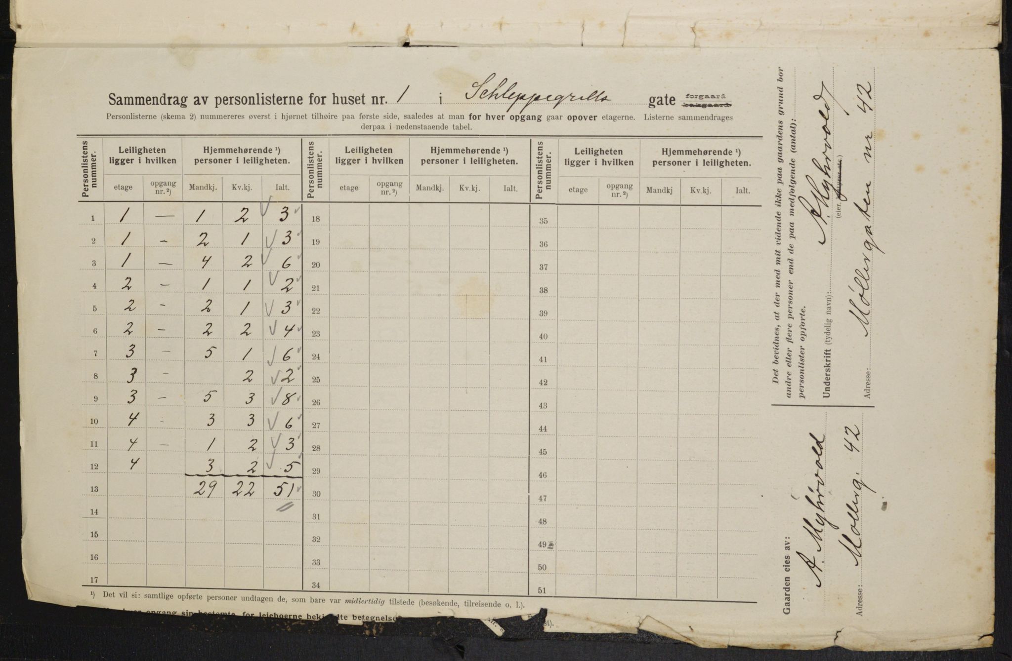 OBA, Municipal Census 1914 for Kristiania, 1914, p. 89386