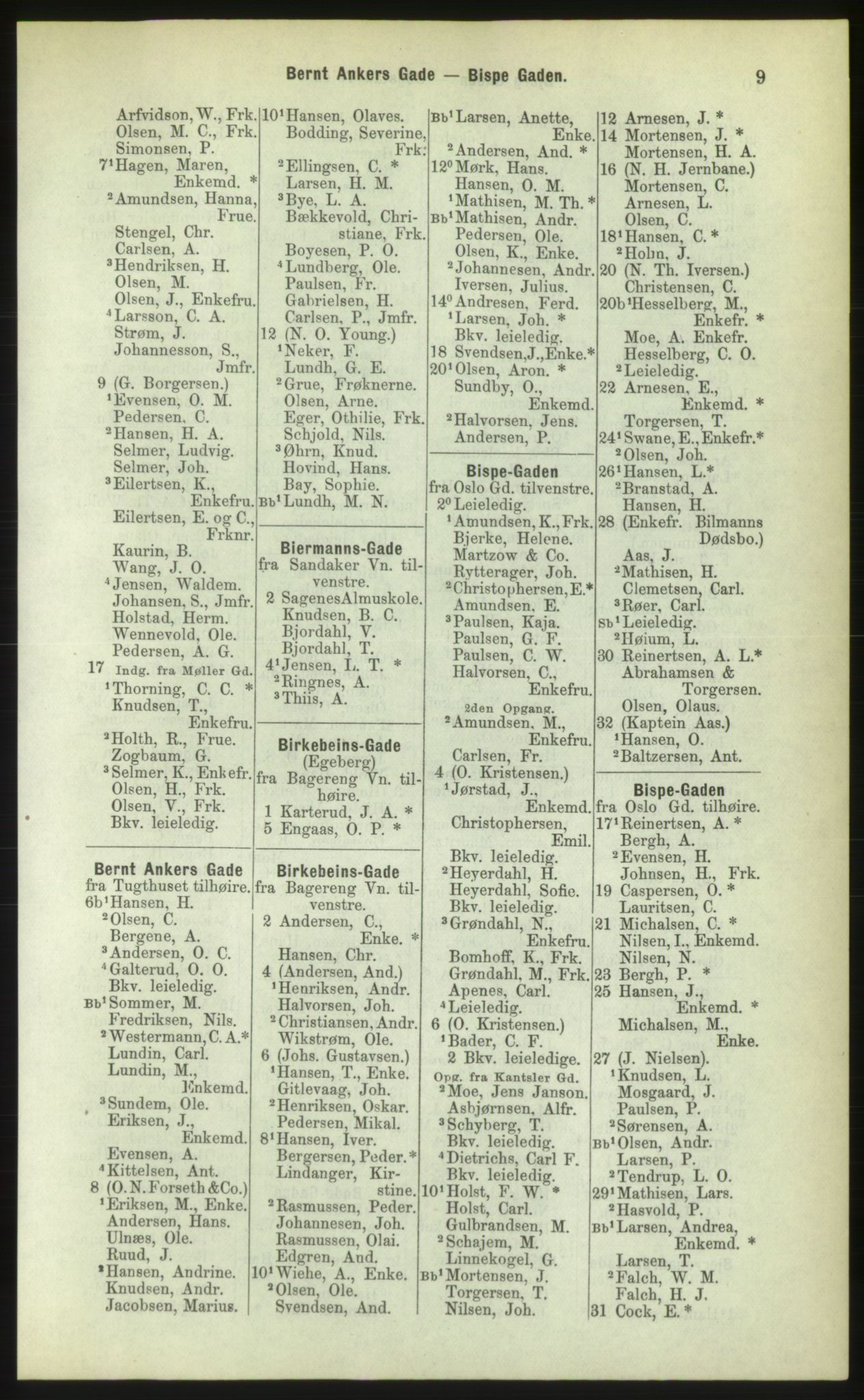 Kristiania/Oslo adressebok, PUBL/-, 1883, p. 9