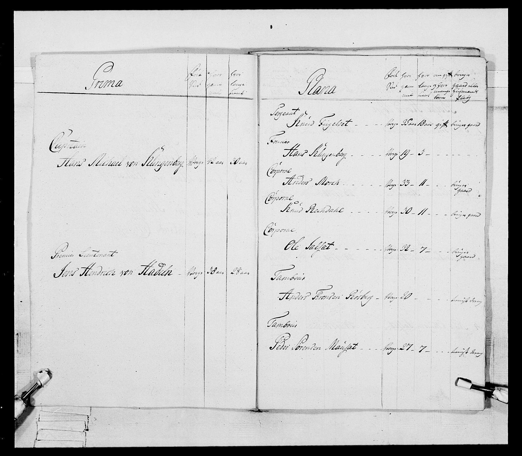 Generalitets- og kommissariatskollegiet, Det kongelige norske kommissariatskollegium, RA/EA-5420/E/Eh/L0078: 2. Trondheimske nasjonale infanteriregiment, 1779-1780, p. 108