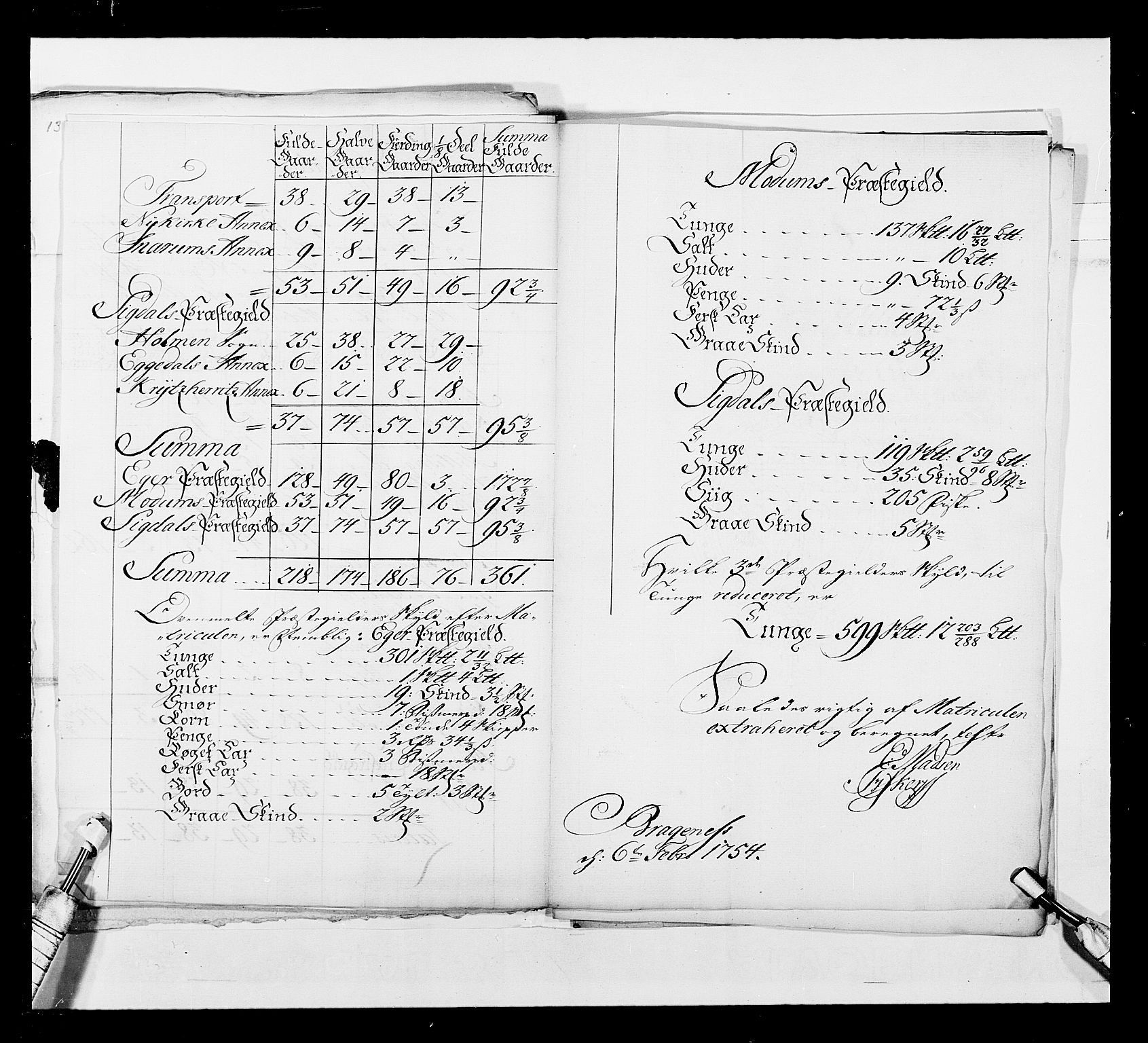 Stattholderembetet 1572-1771, AV/RA-EA-2870/Ek/L0044/0001: Forskjellig 1726-1754 og u. d.: / Forskjellige jordebøker o.l., 1726-1754, p. 68