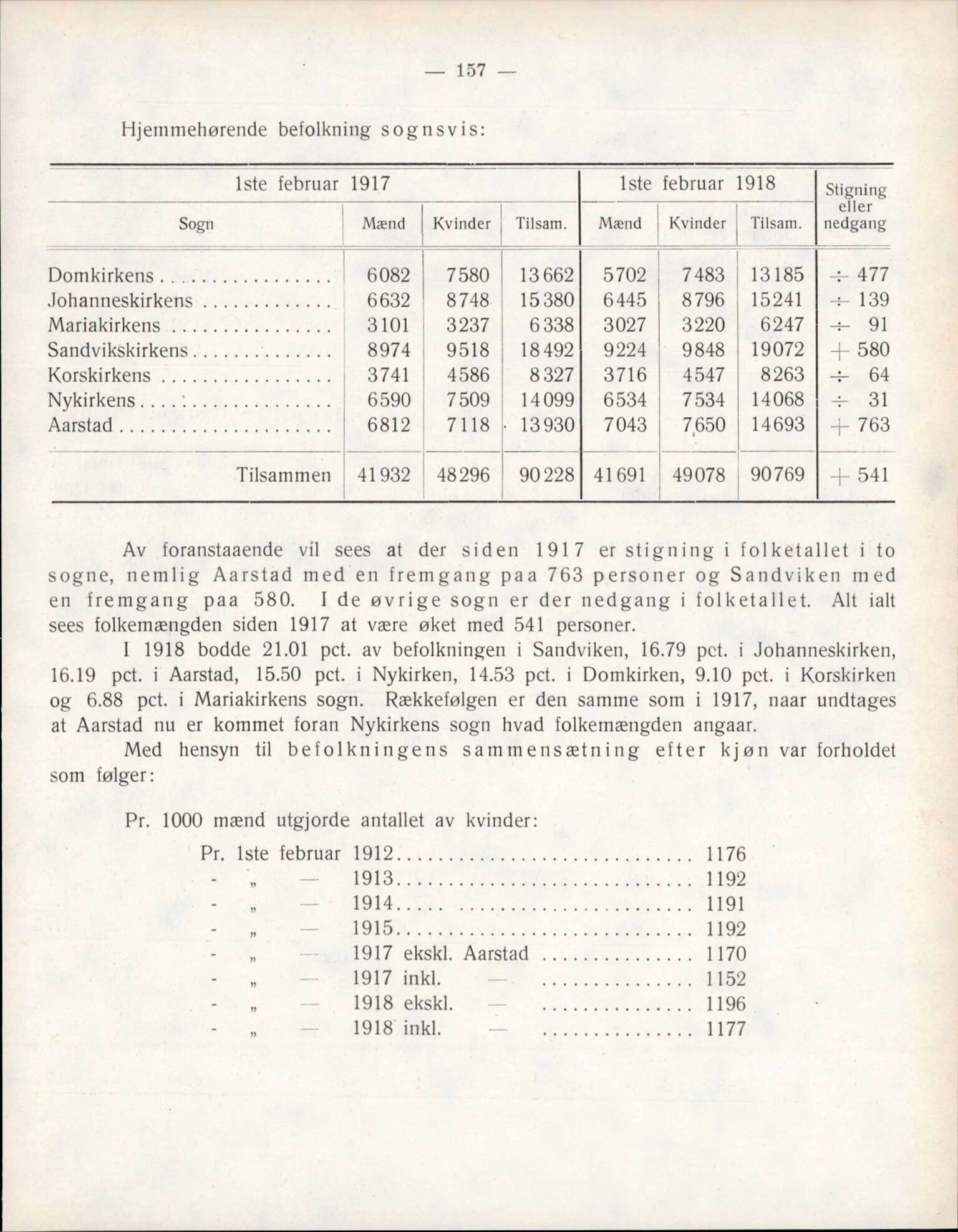 Bergen kommune, Sunnhetsvesen (Bergen helseråd), BBA/A-2617/X/Xa/L0011: Årsmelding, 1918