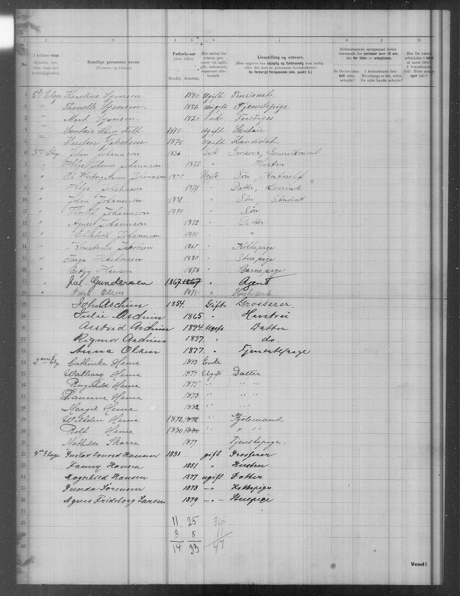 OBA, Municipal Census 1902 for Kristiania, 1902, p. 12886