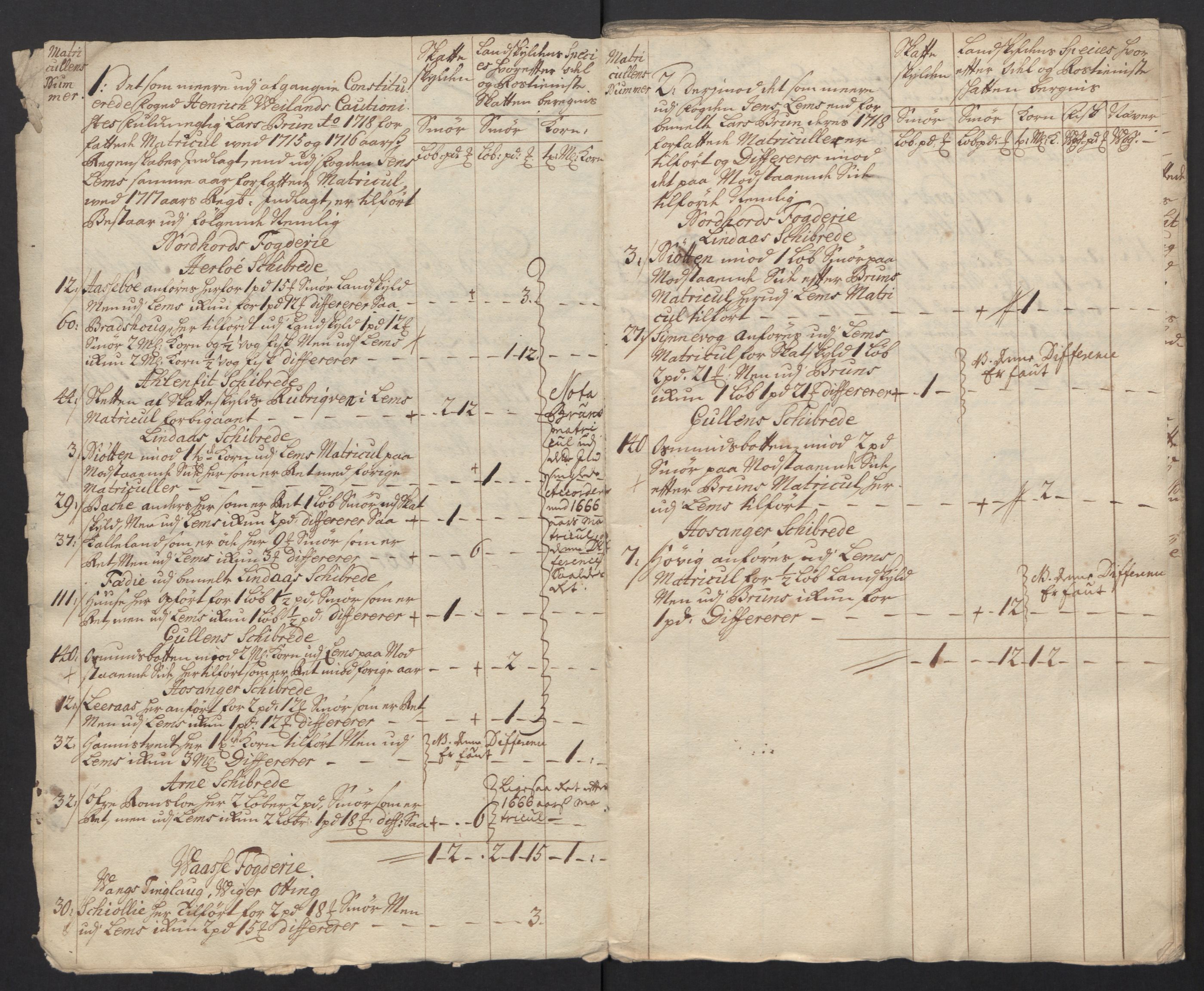 Rentekammeret inntil 1814, Reviderte regnskaper, Fogderegnskap, AV/RA-EA-4092/R51/L3201: Fogderegnskap Nordhordland og Voss, 1717, p. 245