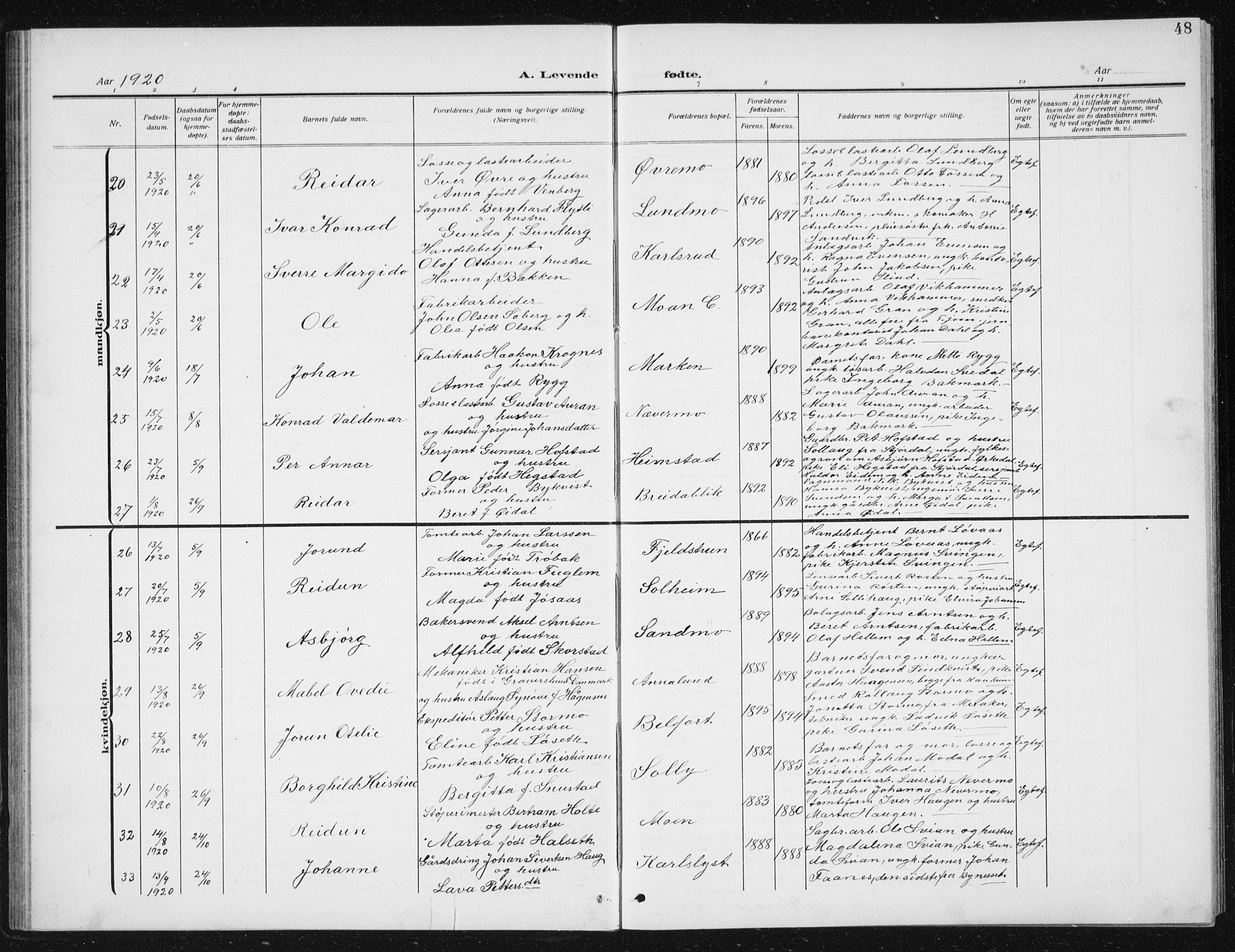 Ministerialprotokoller, klokkerbøker og fødselsregistre - Sør-Trøndelag, SAT/A-1456/617/L0431: Parish register (copy) no. 617C02, 1910-1936, p. 48