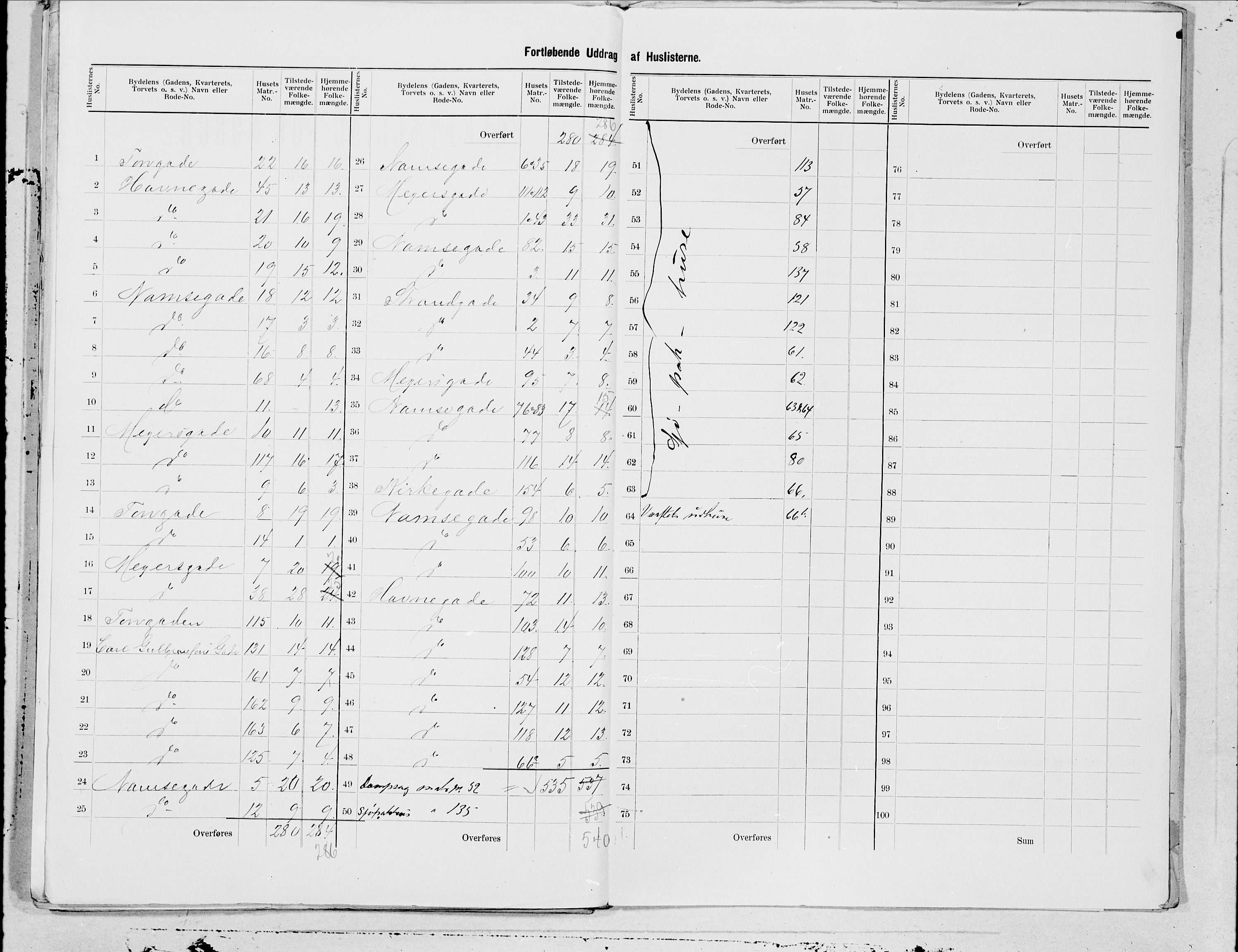 SAT, 1900 census for Namsos, 1900, p. 11