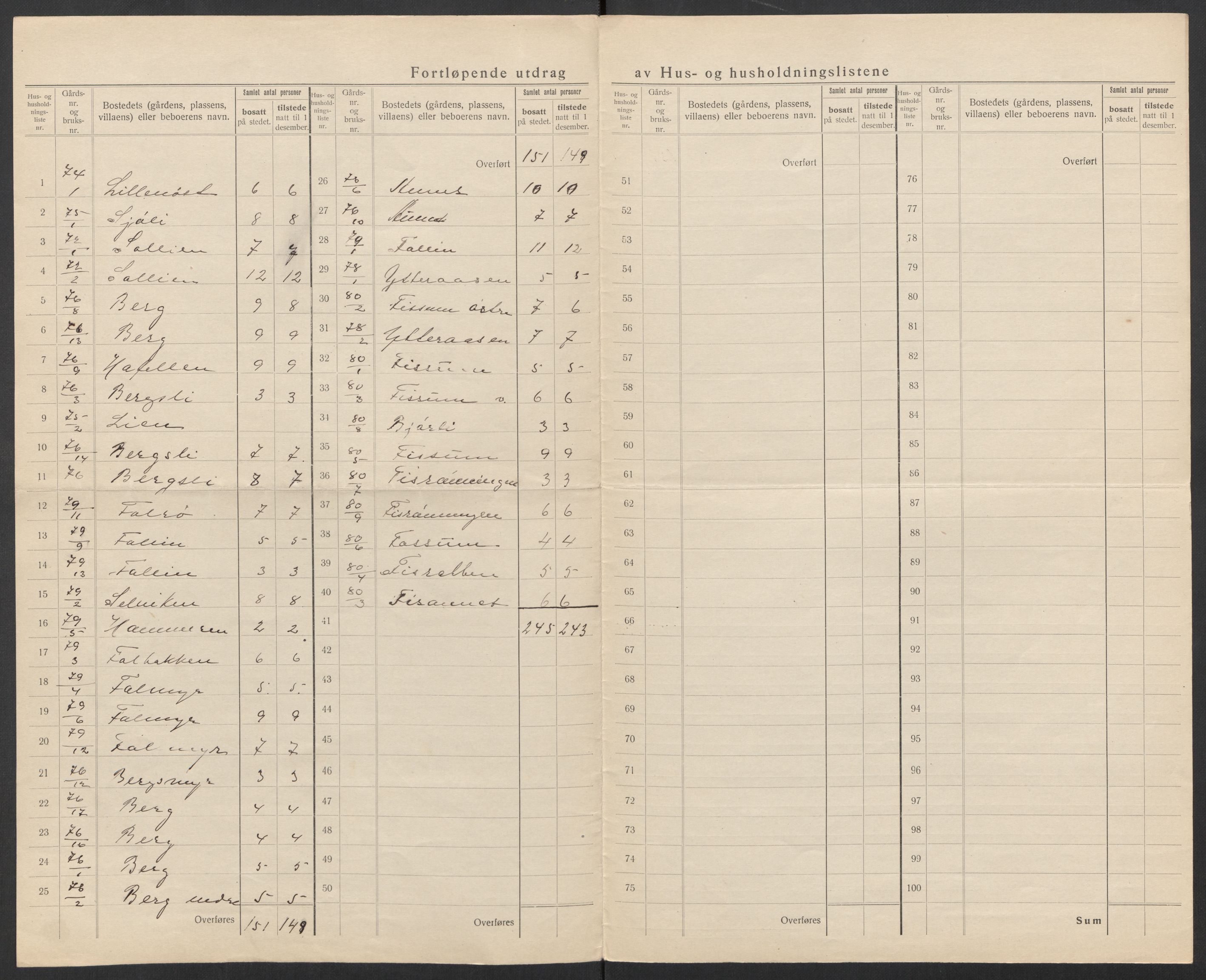 SAT, 1920 census for Rissa, 1920, p. 22