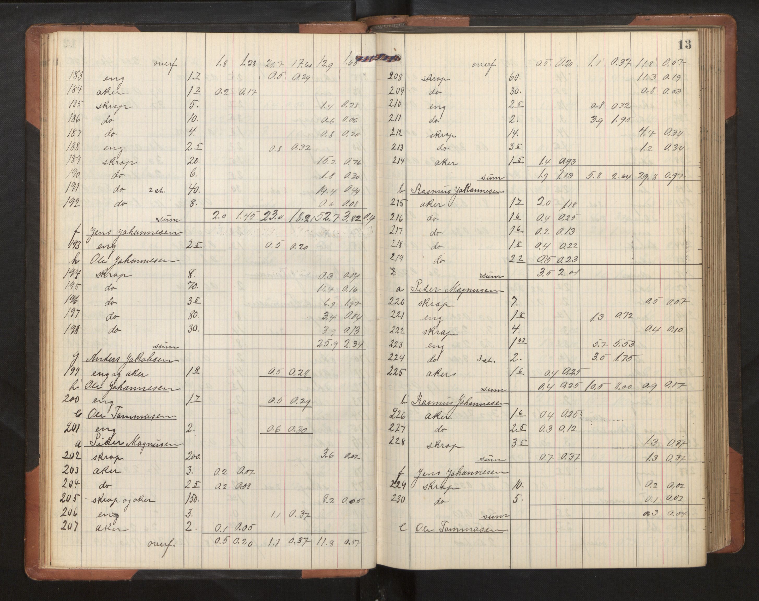 Hordaland jordskiftedøme - II Ytre Nordhordland jordskiftedistrikt, AV/SAB-A-6901/A/Ae/L0002: Berekningsprotokoll, 1911-1916, p. 12b-13a