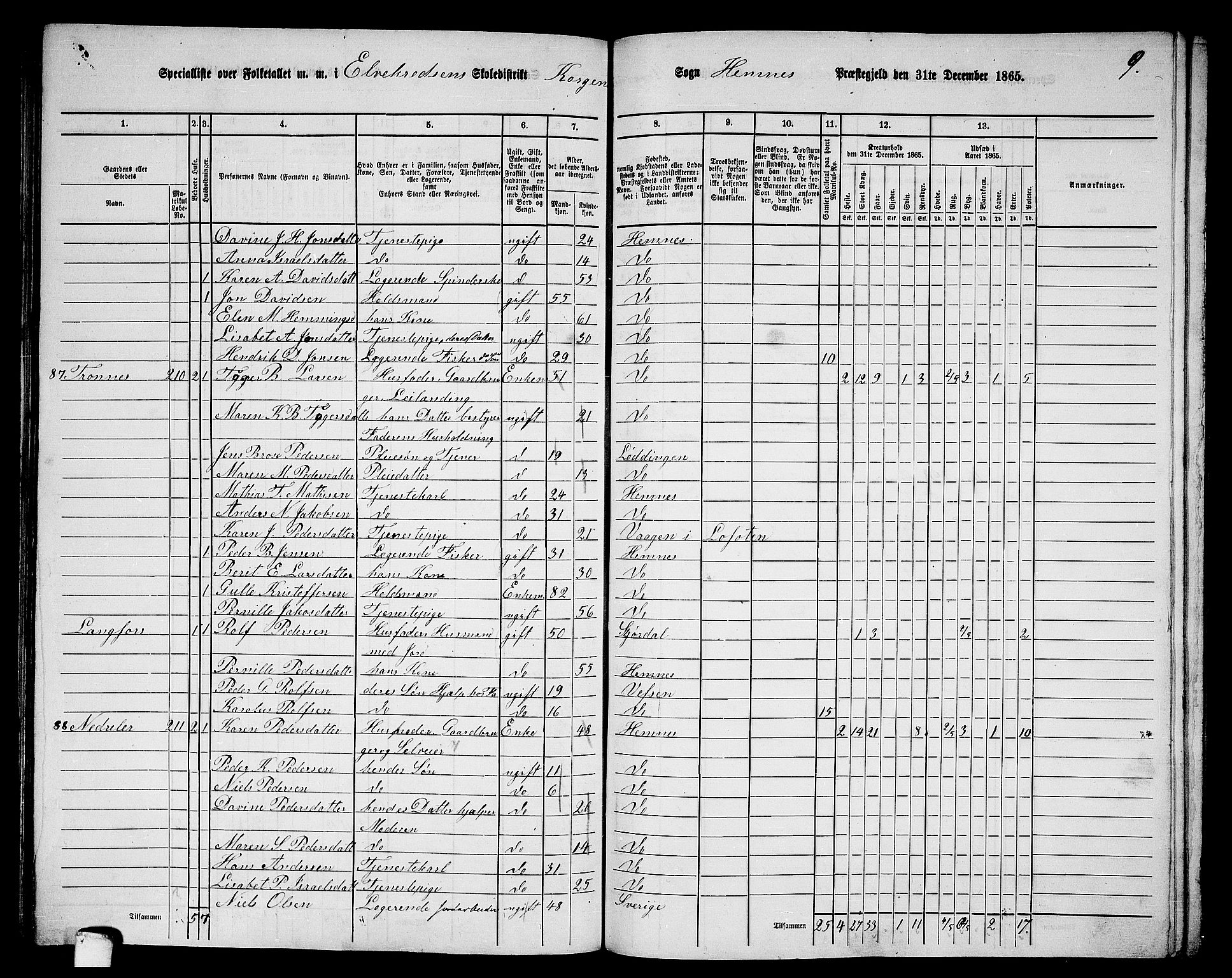 RA, 1865 census for Hemnes, 1865, p. 105