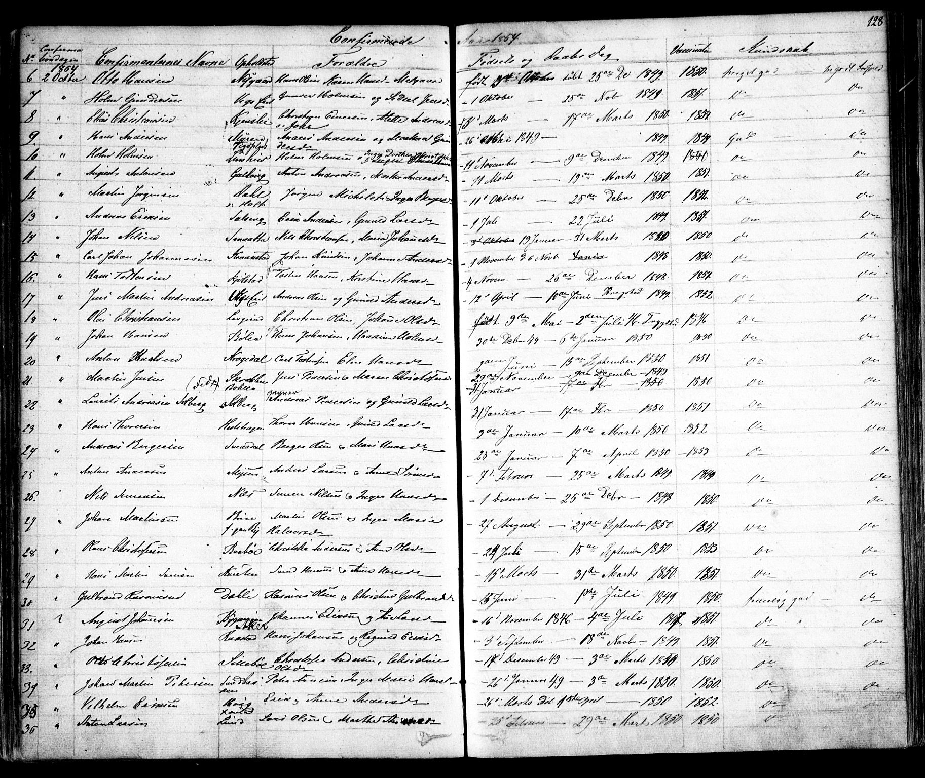 Enebakk prestekontor Kirkebøker, SAO/A-10171c/F/Fa/L0010: Parish register (official) no. I 10, 1829-1876, p. 128