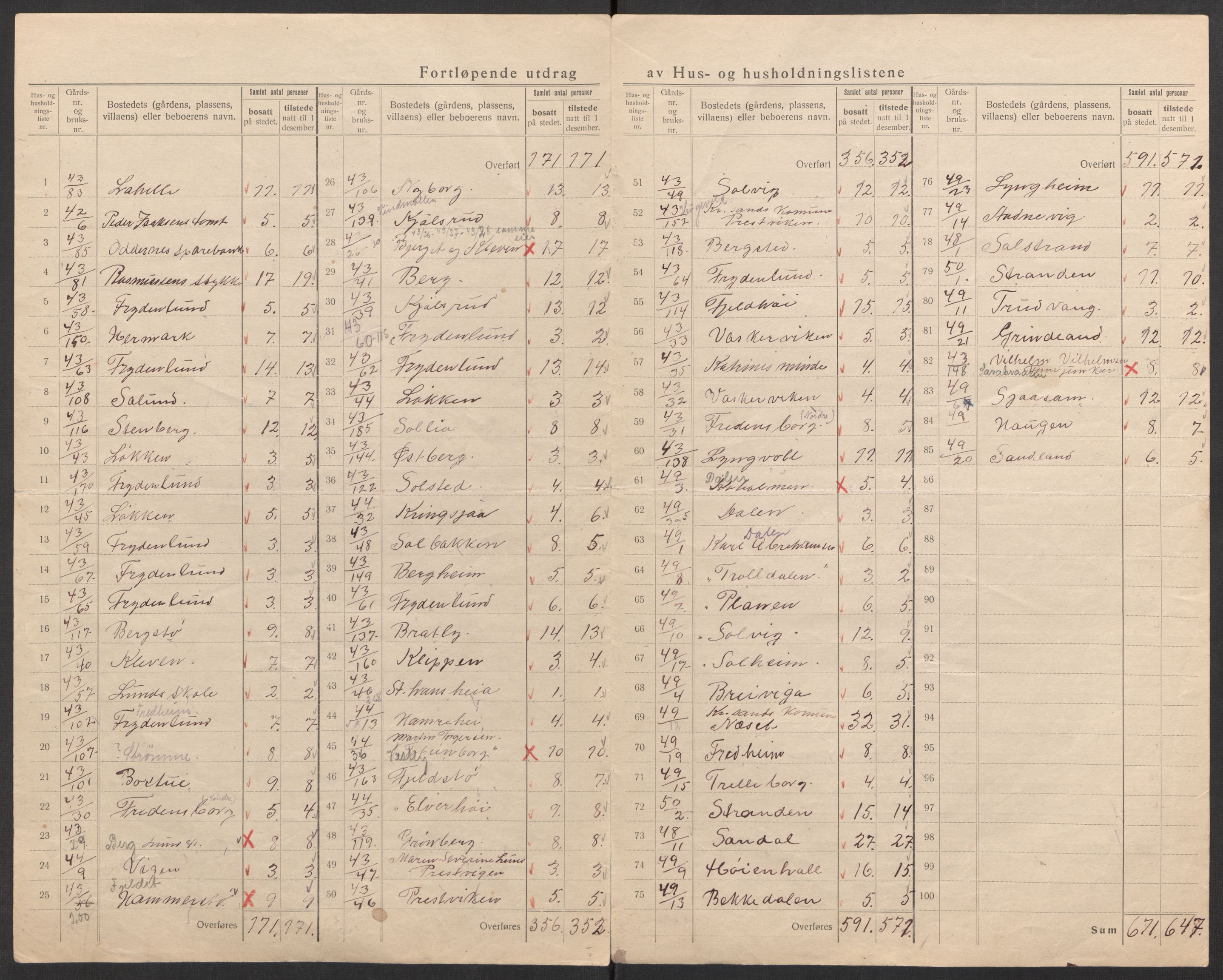 SAK, 1920 census for Oddernes, 1920, p. 63