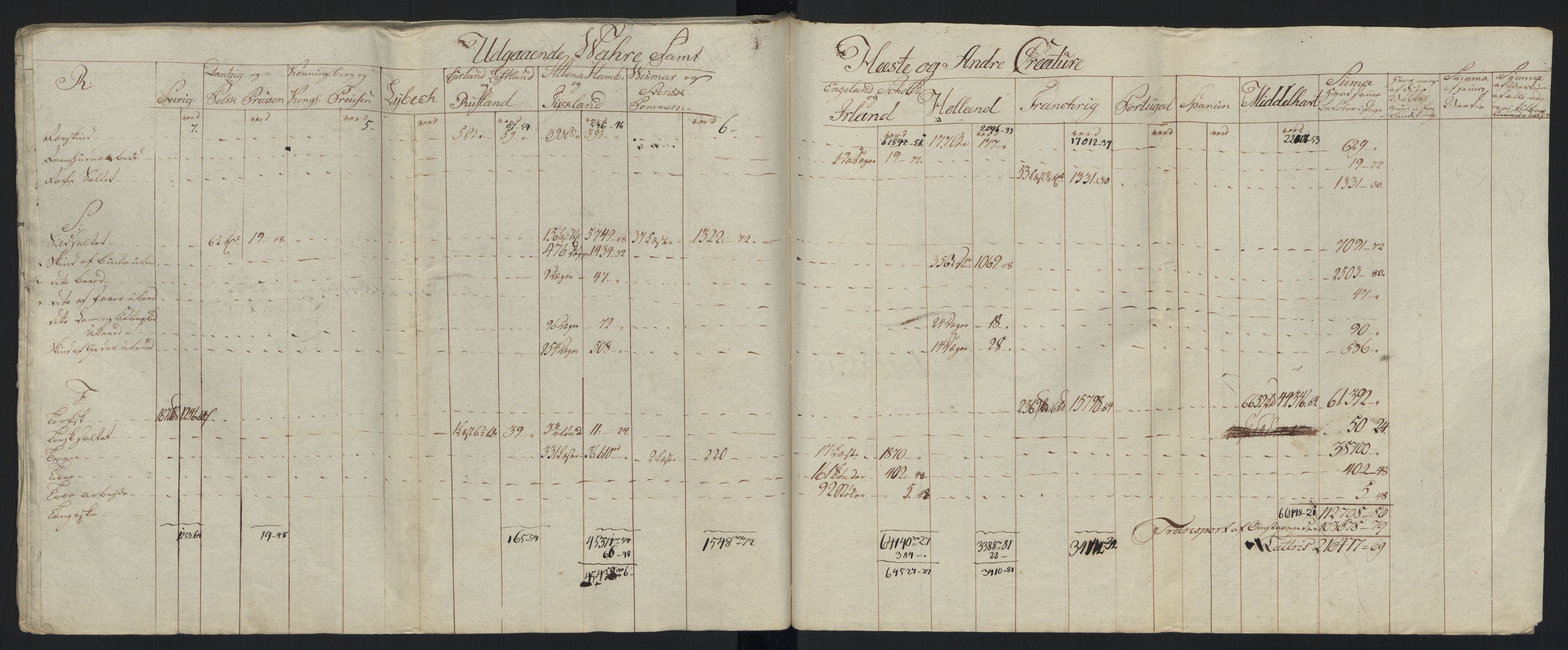 Generaltollkammeret, tollregnskaper, AV/RA-EA-5490/R33/L0213/0001: Tollregnskaper Trondheim A / Tabeller over inn- og utførte varer fra og til fremmede steder, 1786-1795, p. 225