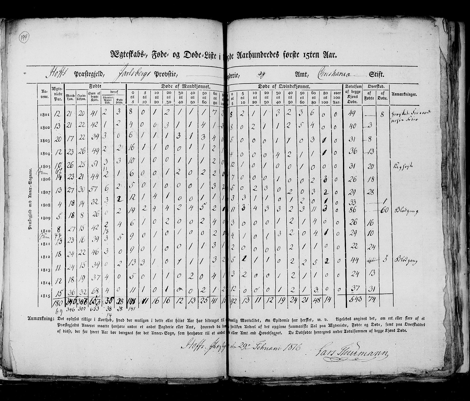 RA, Census 1815, vol. 6: Akershus stift and Kristiansand stift, 1815, p. 194