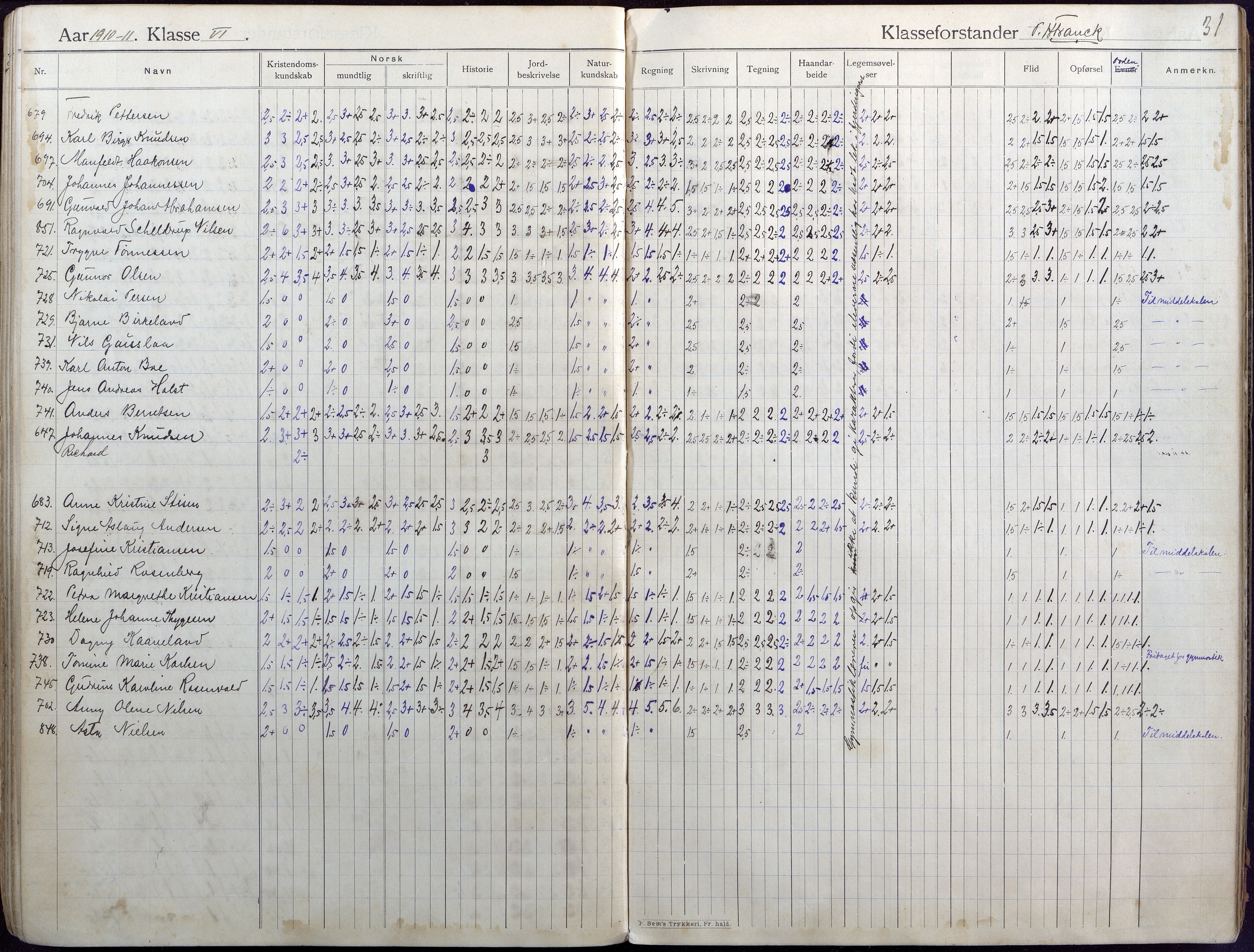 Lillesand kommune, AAKS/KA0926-PK/2/03/L0004: Folkeskolen - Karakterprotokoll , 1907-1917, p. 31