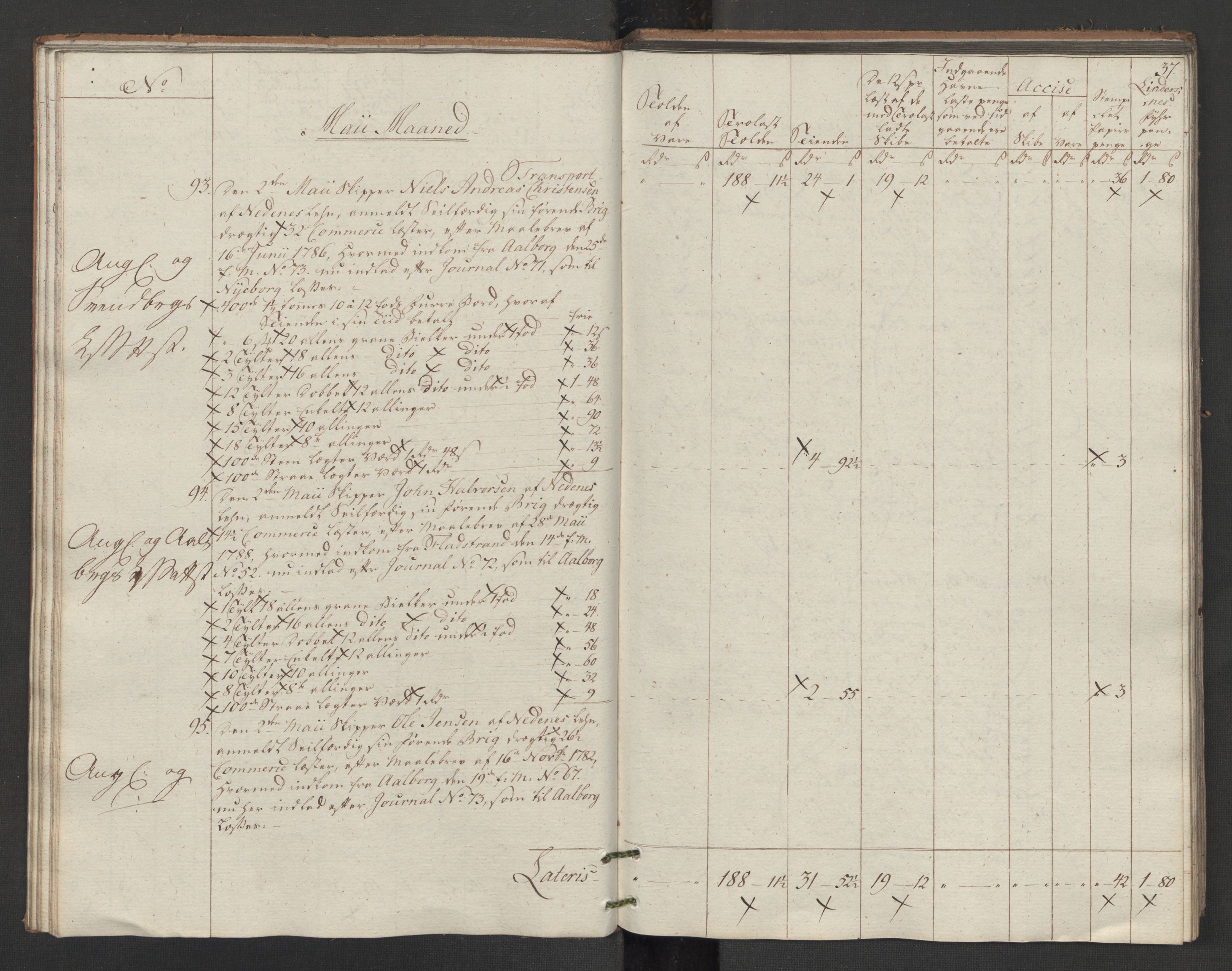 Generaltollkammeret, tollregnskaper, AV/RA-EA-5490/R14/L0117/0001: Tollregnskaper Øster-Risør / Utgående tollbok, 1794, p. 36b-37a