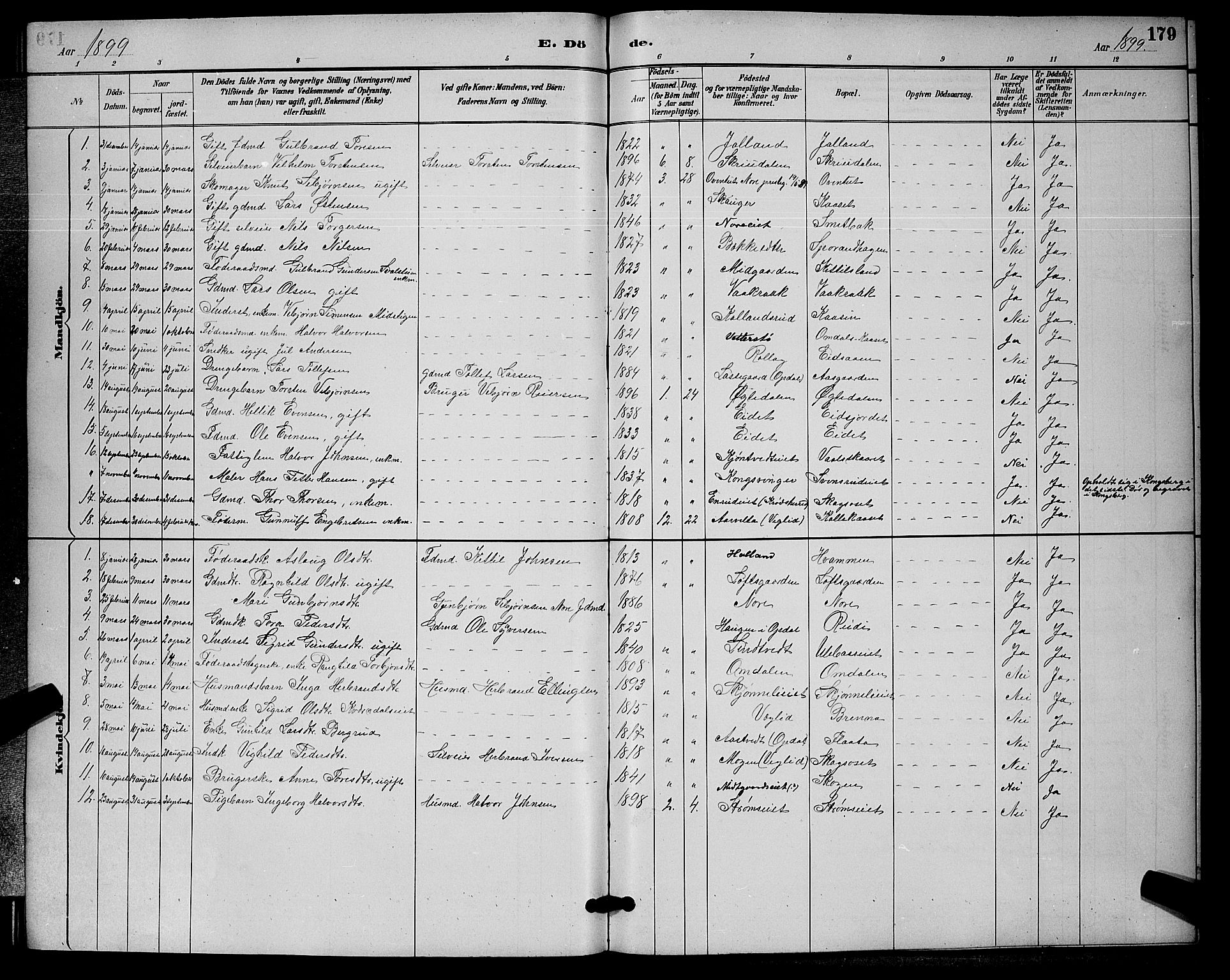 Nore kirkebøker, SAKO/A-238/G/Ga/L0003: Parish register (copy) no. I 3, 1886-1903, p. 179