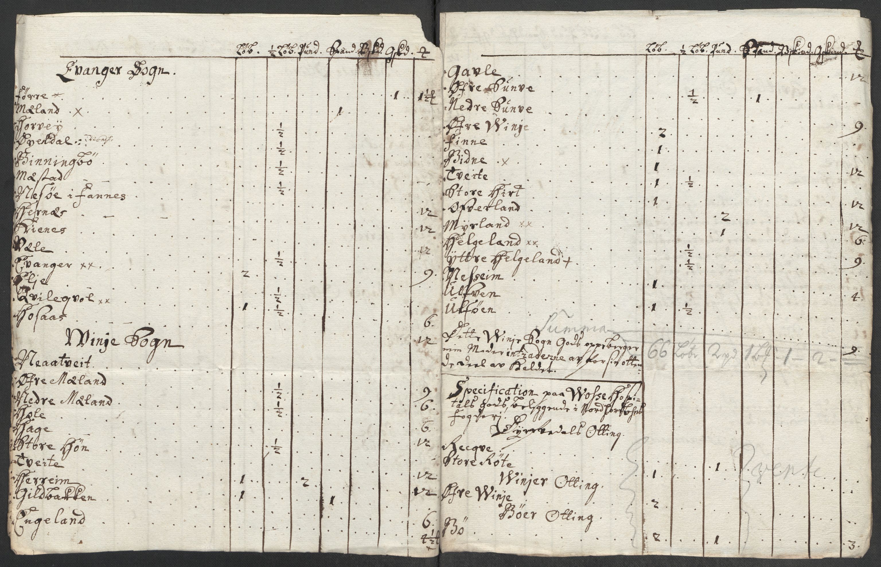 Rentekammeret inntil 1814, Reviderte regnskaper, Fogderegnskap, AV/RA-EA-4092/R51/L3195: Fogderegnskap Nordhordland og Voss, 1713, p. 222