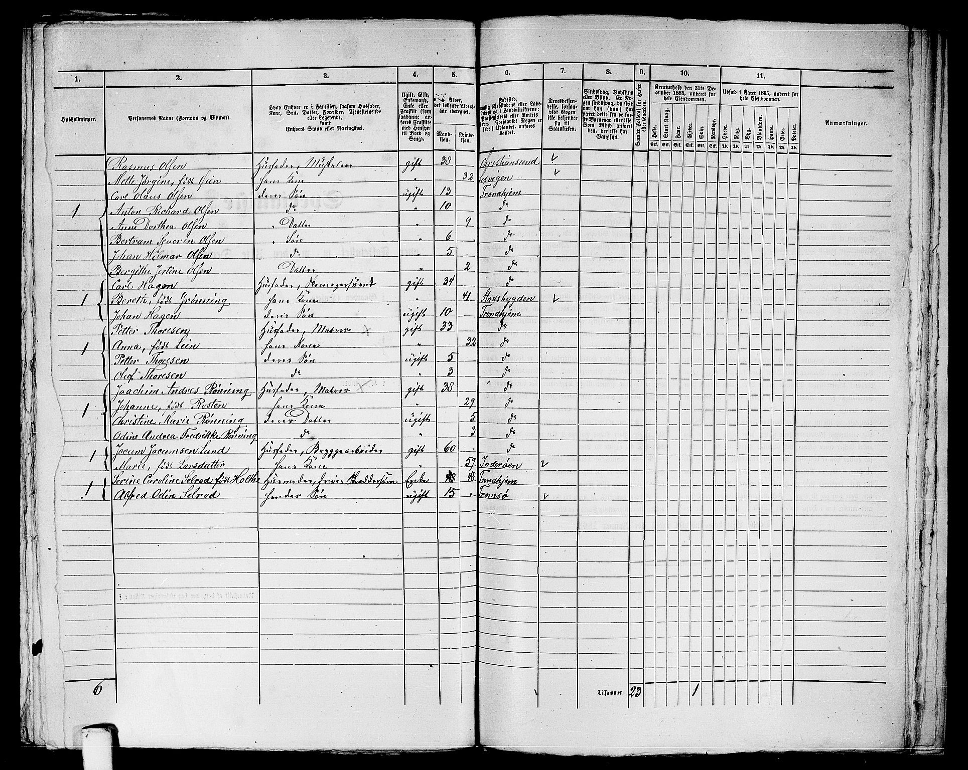 RA, 1865 census for Trondheim, 1865, p. 1522