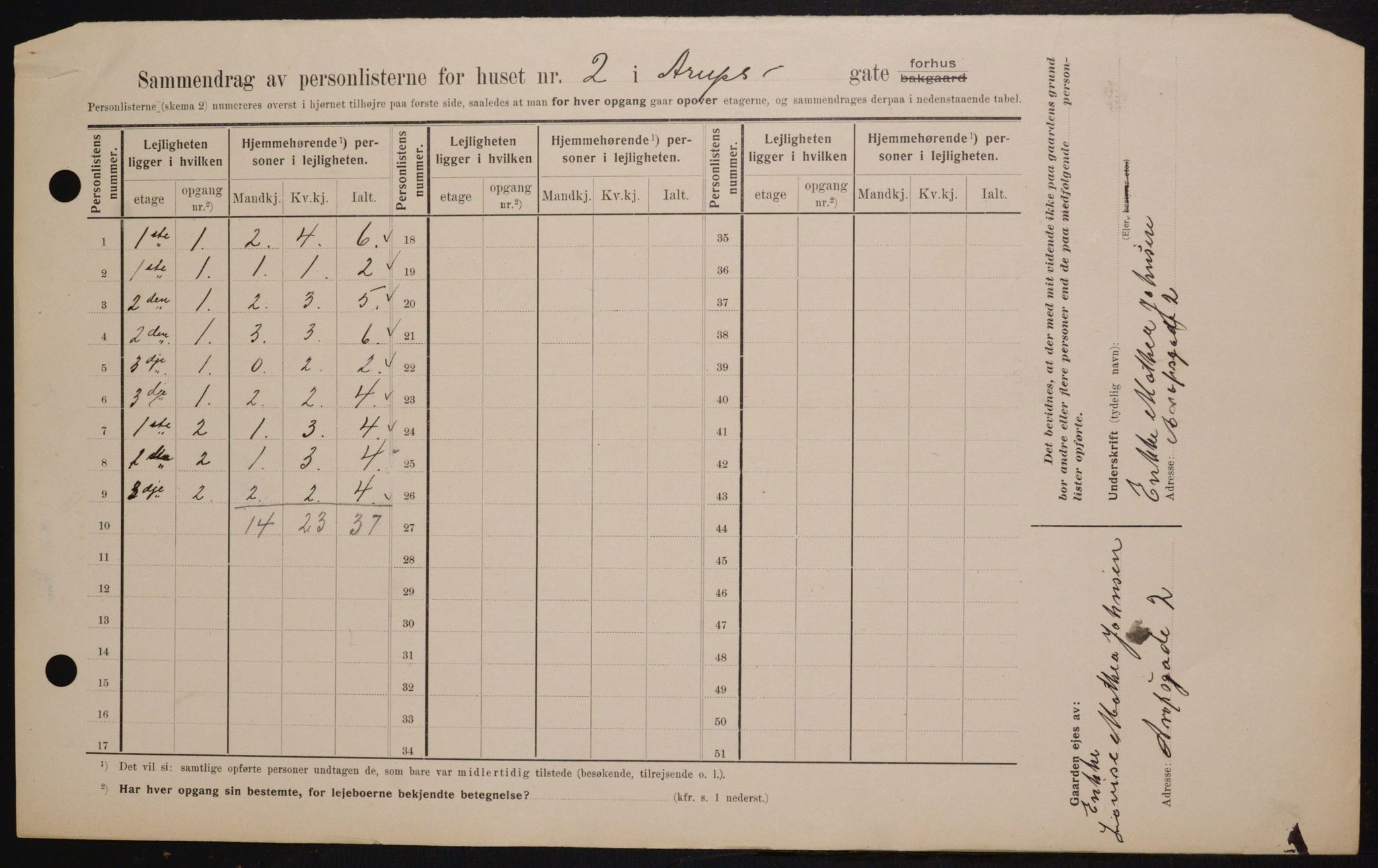 OBA, Municipal Census 1909 for Kristiania, 1909, p. 2040