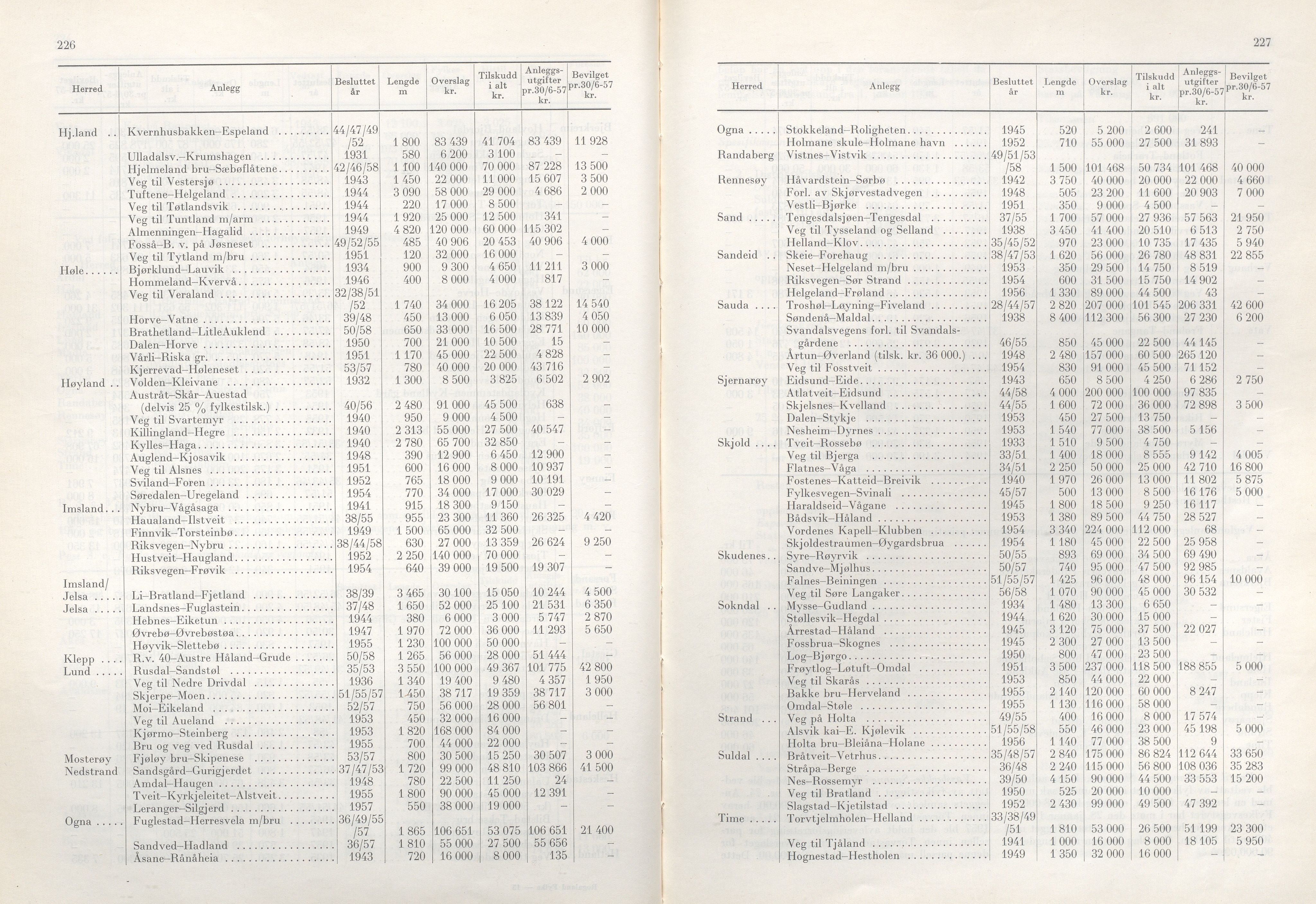 Rogaland fylkeskommune - Fylkesrådmannen , IKAR/A-900/A/Aa/Aaa/L0077: Møtebok , 1958, p. 226-227